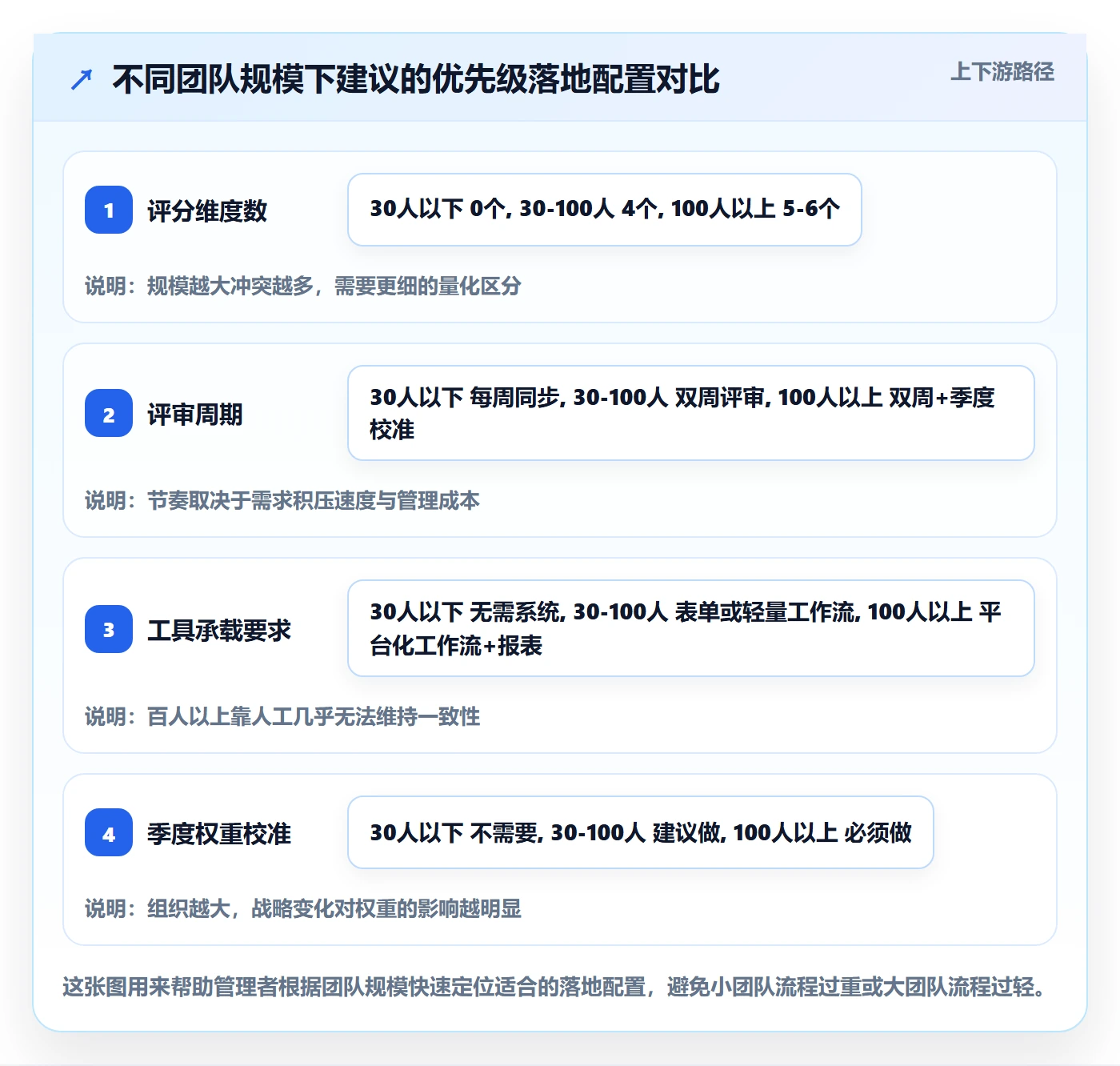 优先级实操方法:企业管理者提升项目立项效率的效率提升方法与模板
