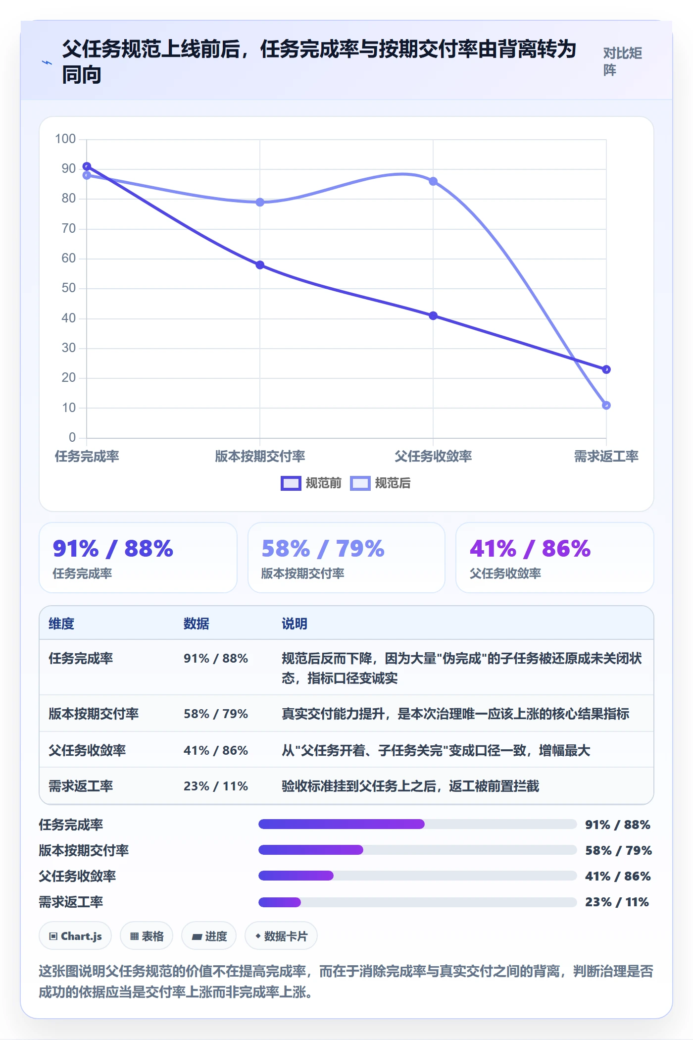 父任务流程与规范：项目成员任务管理风险控制关键指标