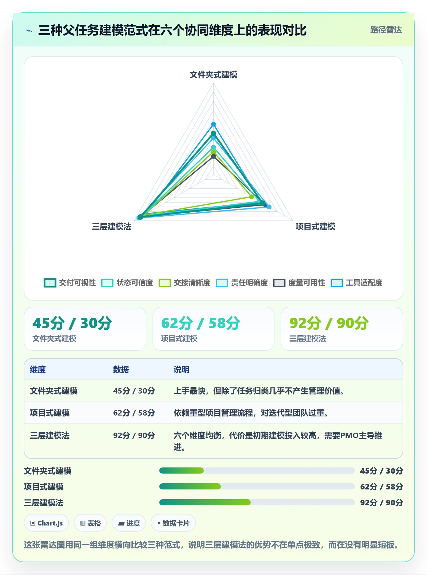 父任务实操方法:PMO提升任务管理效率的协同管理方法与模板