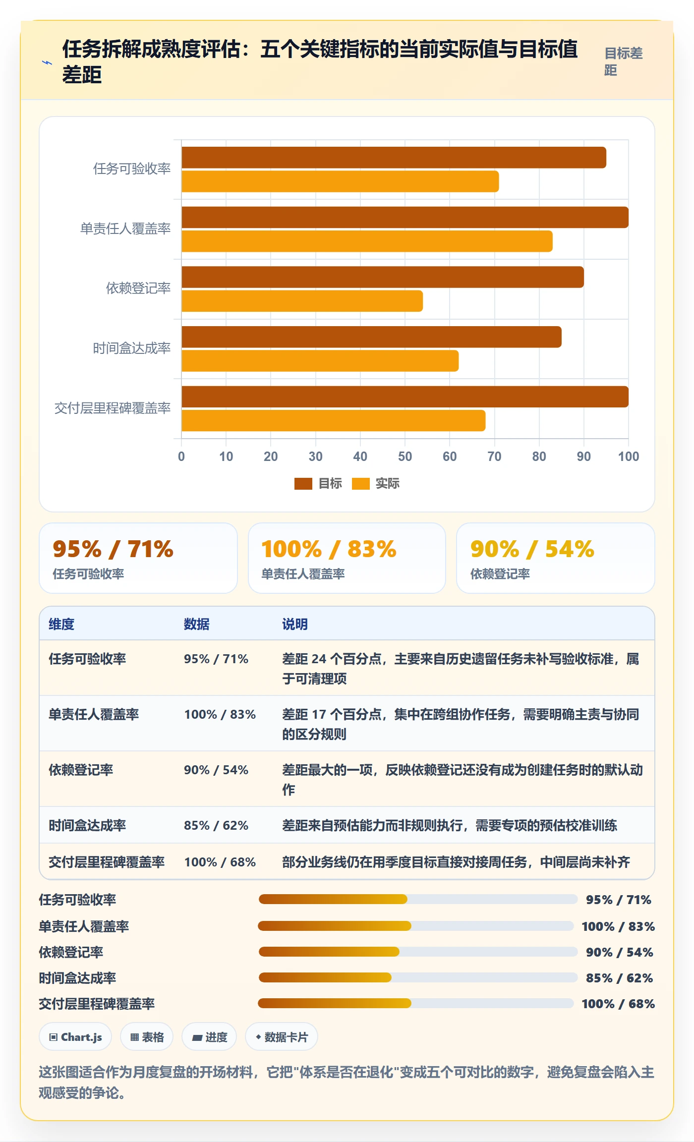 任务拆分怎么做?管理层协同管理:任务管理从0到1