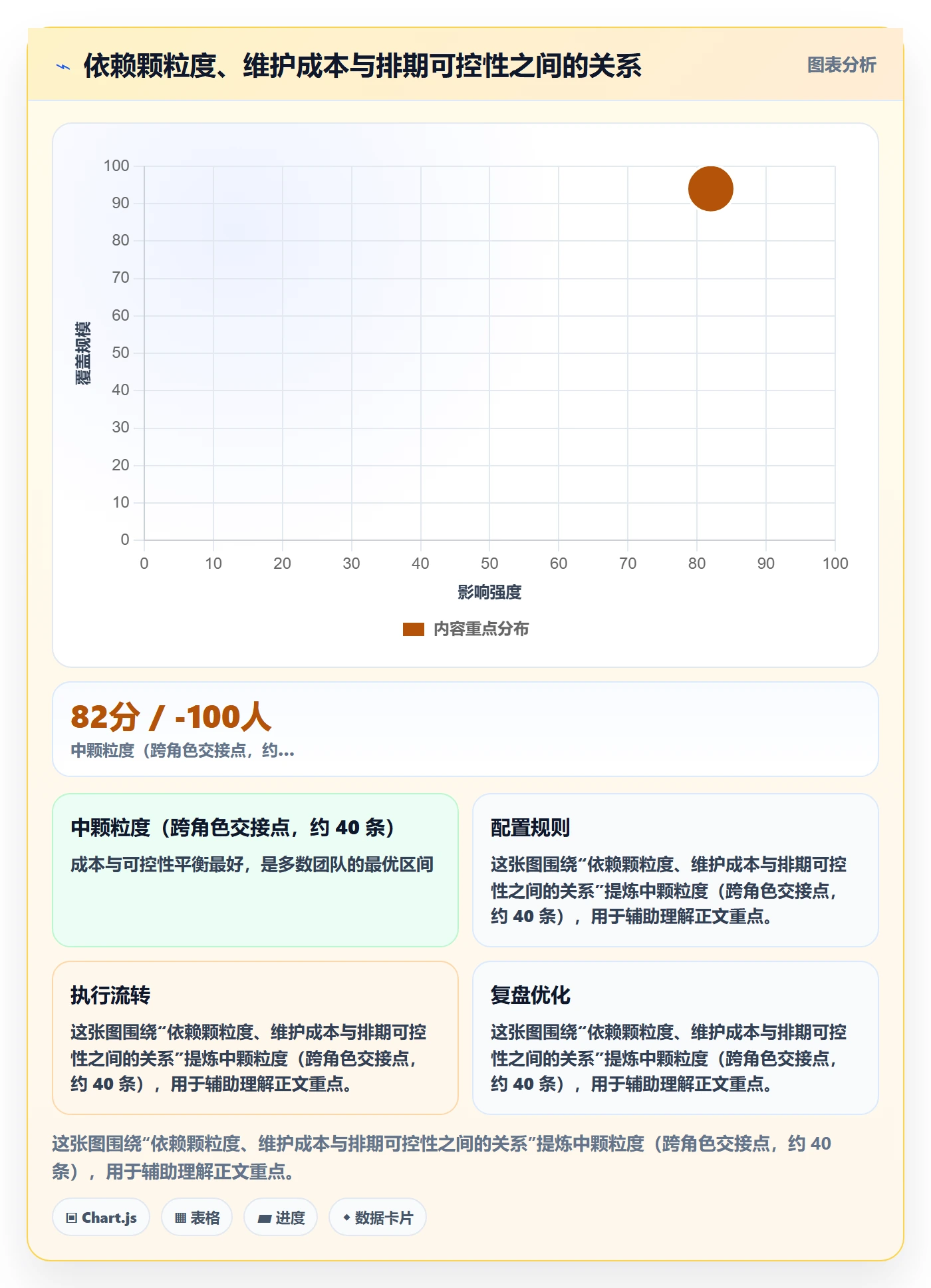 任务依赖SS教程:项目成员协同管理,避坑指南
