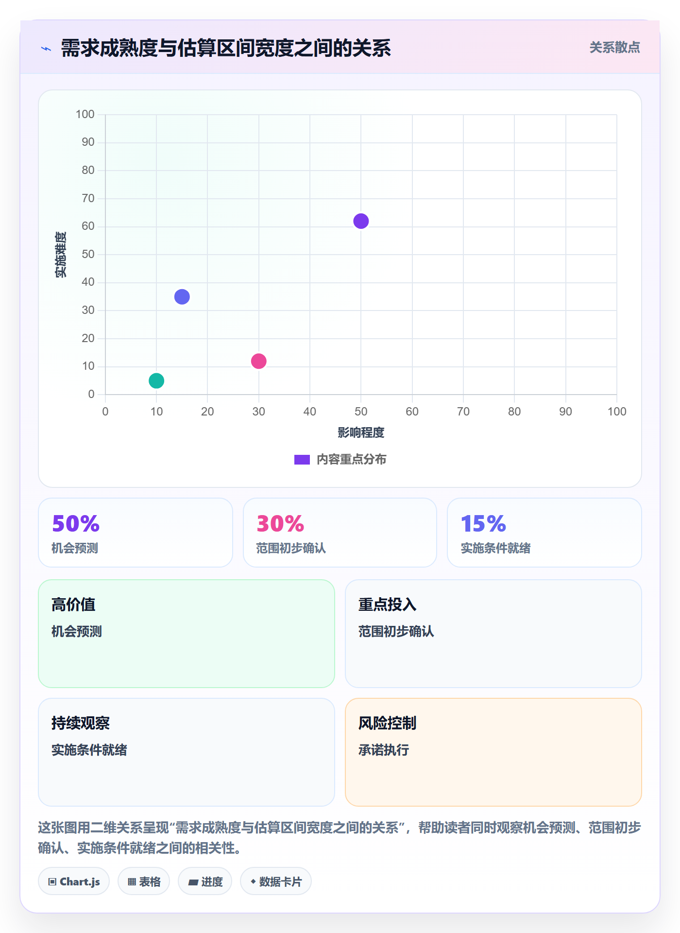 资源实操方法：实施团队提升资源管理效率的流程优化方法与模板