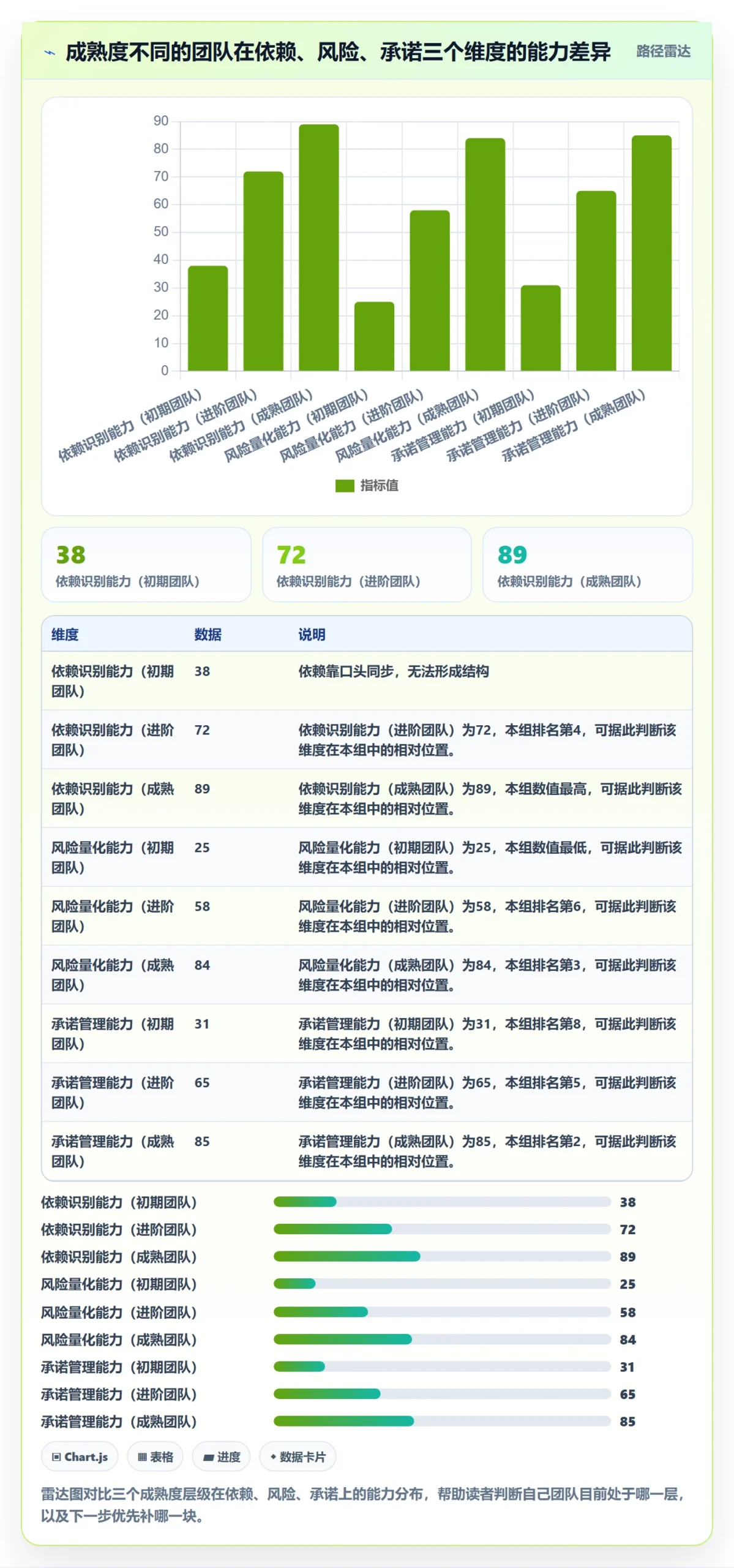 计划进度怎么做？企业管理者实操方法：进度管理从0到1