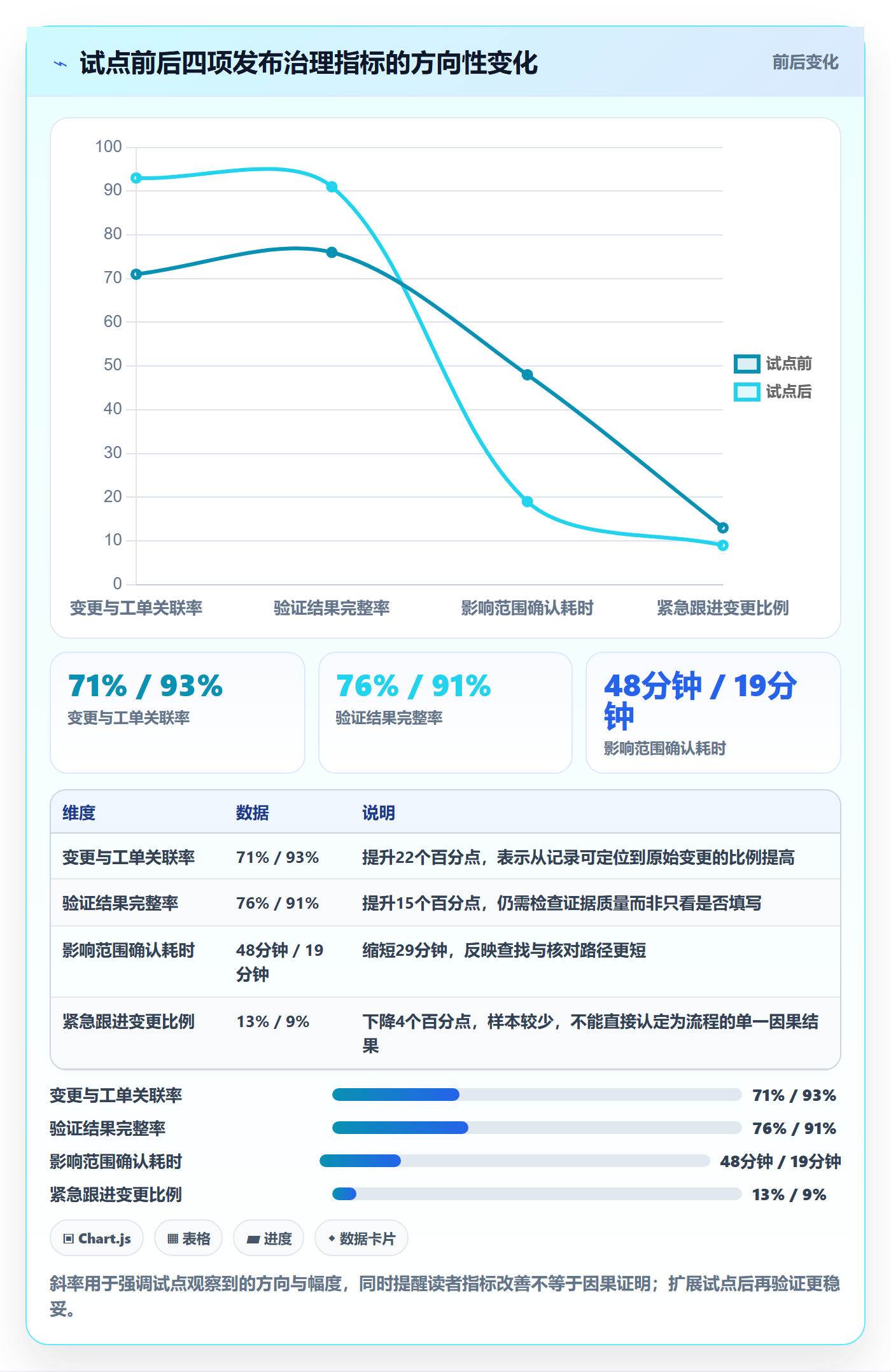 发布记录落地方案:跨部门团队开展版本管理的数据分析案例解析