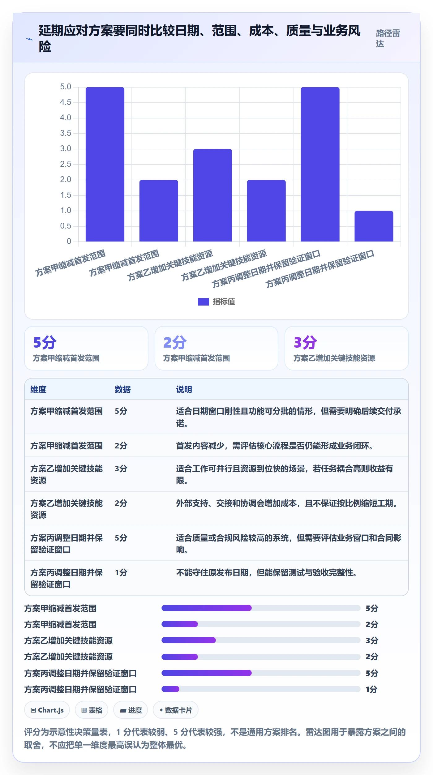 延期管理如何做好延期原因?PMO最佳实践与操作步骤