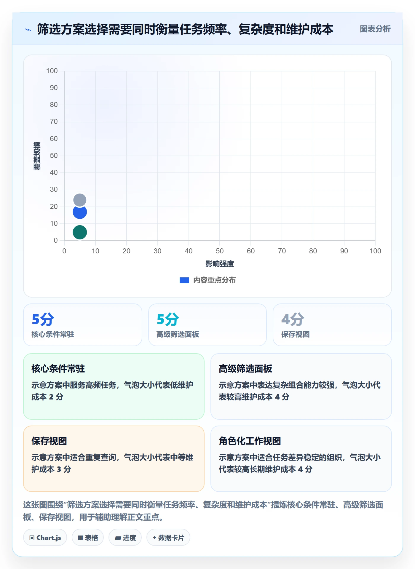 列表视图如何做好筛选?产品经理制度设计与操作步骤