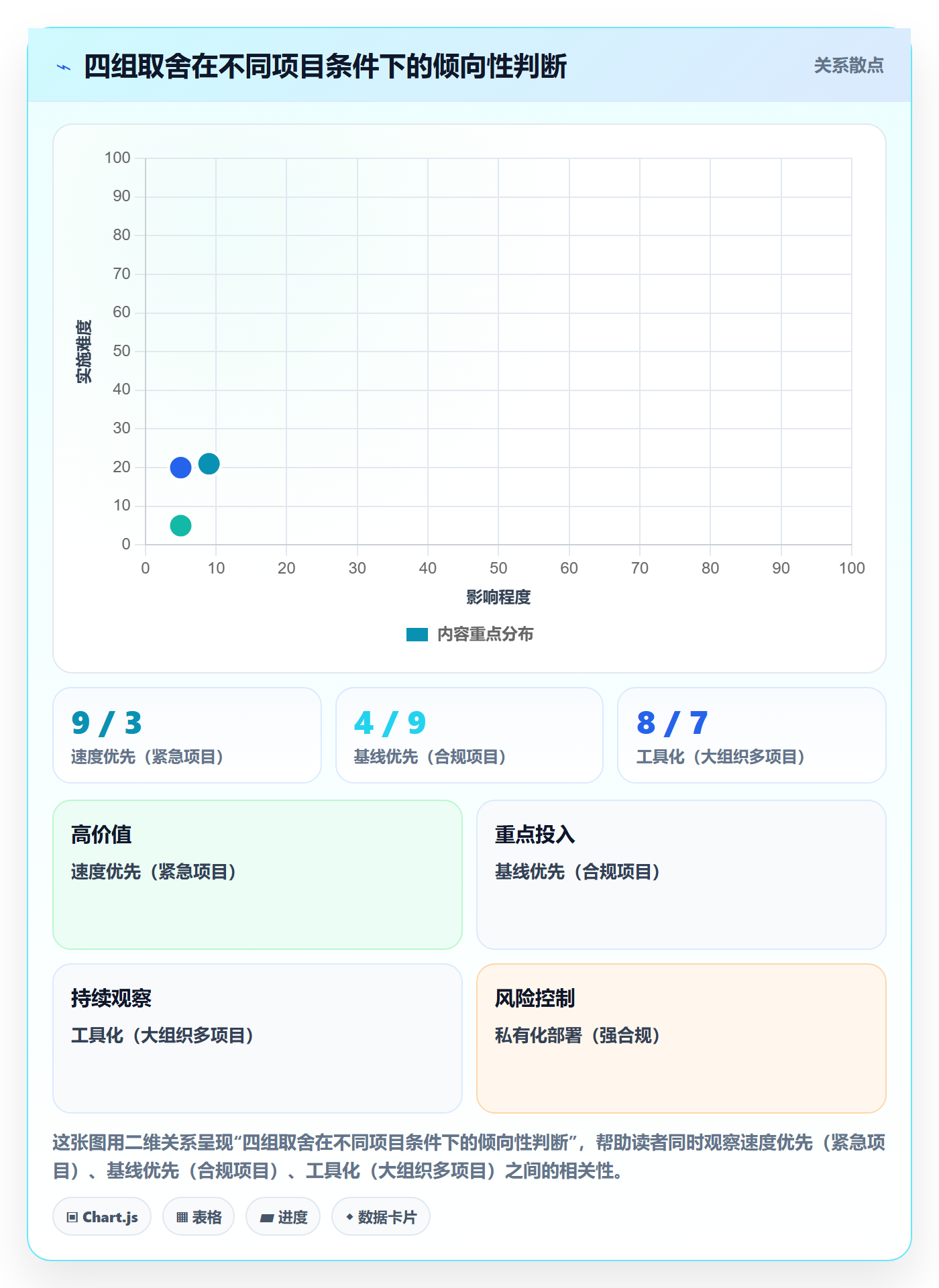 范围定义实操方法：项目负责人提升项目范围效率的入门指南方法与模板