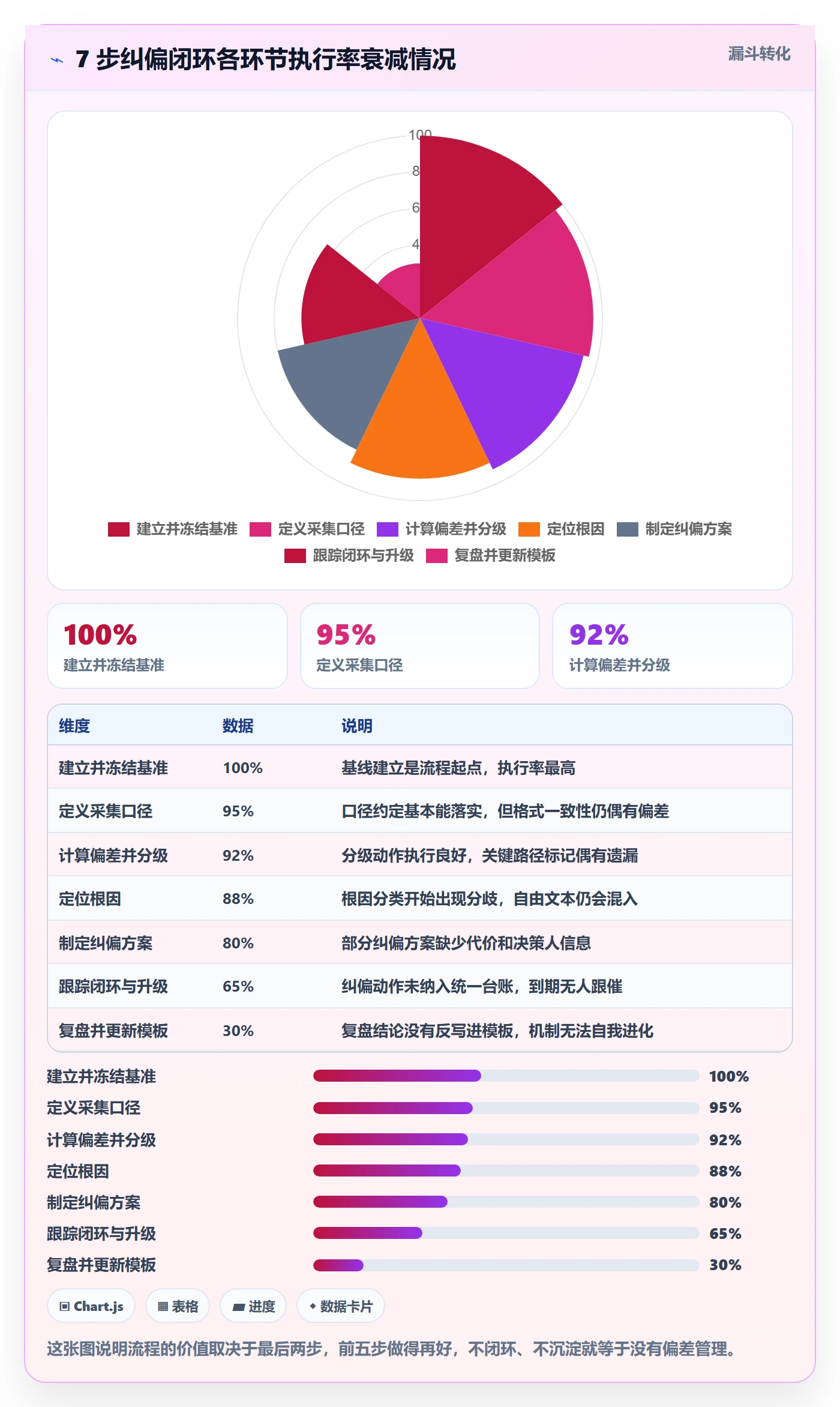 进度管理如何做好进度偏差?跨部门团队最佳实践与操作步骤