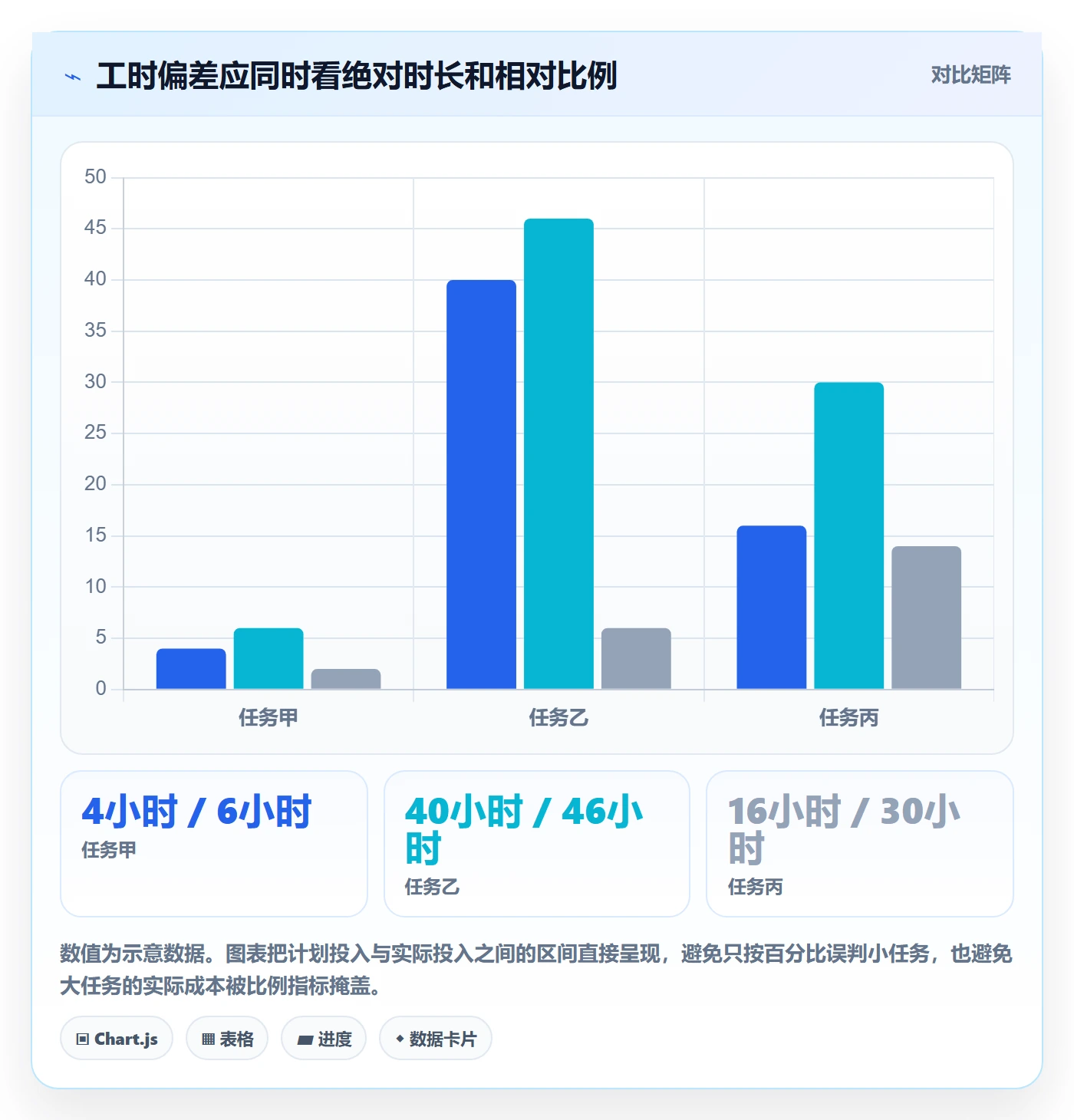 项目工时管理指南:研发团队如何做好工时表,落地方案全流程