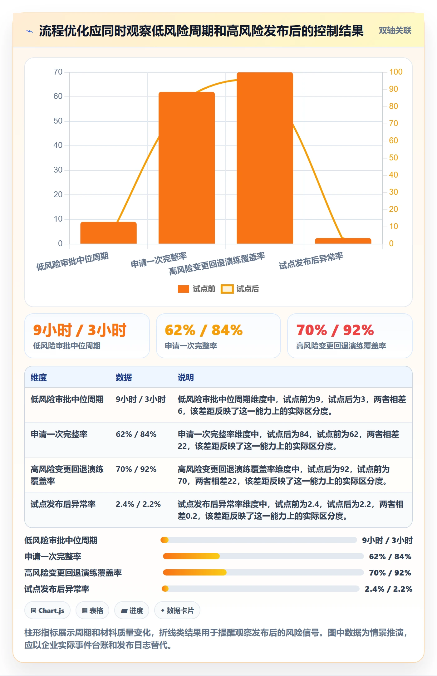 发布审批最佳实践：管理层发布管理流程优化，常见问题