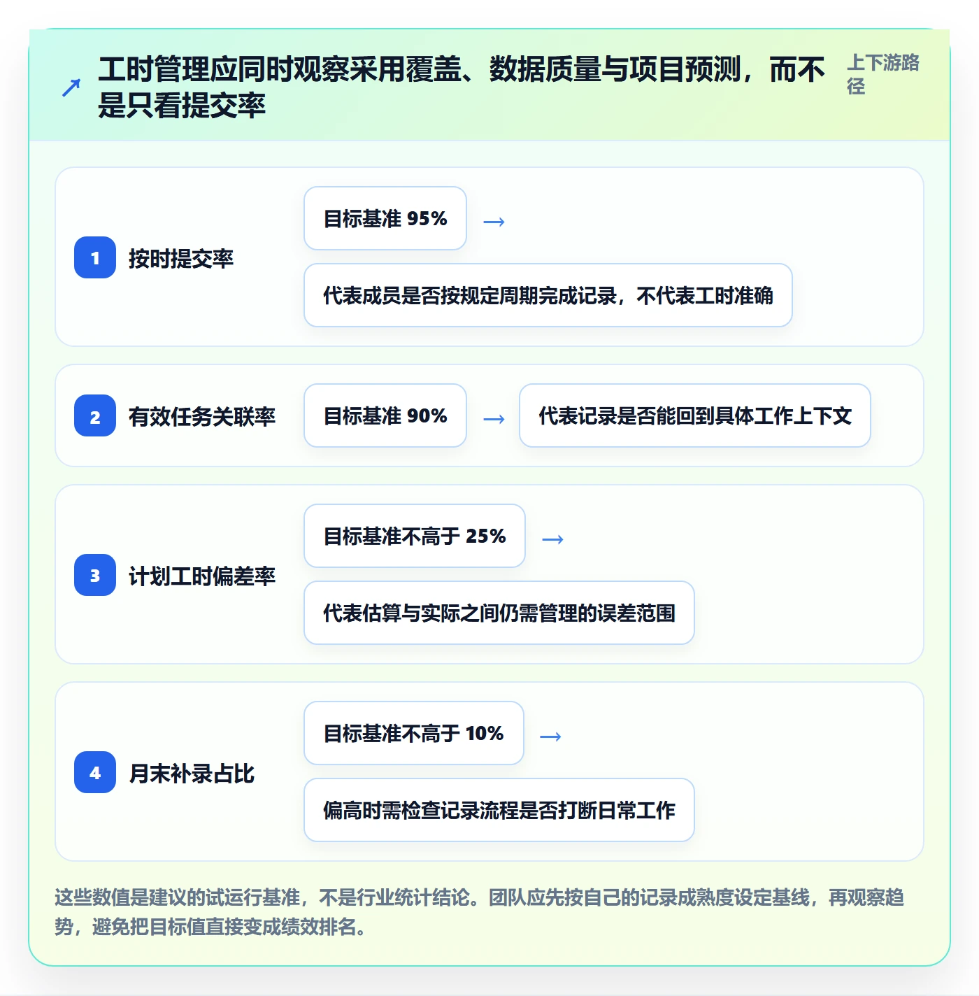 工时表任务工时全流程：研发团队落地方案与一文讲清
