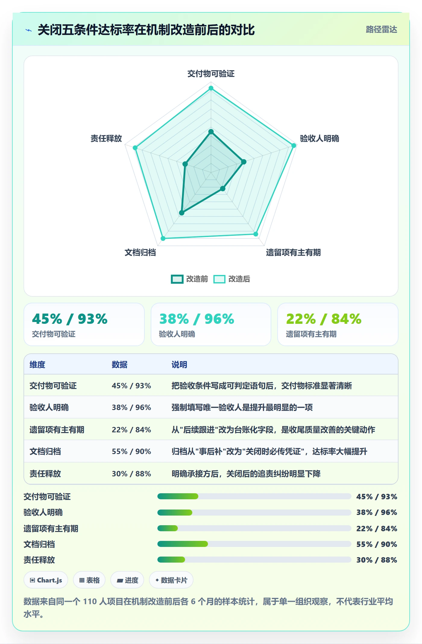 关闭最佳实践:跨部门团队任务执行协同管理,常见问题