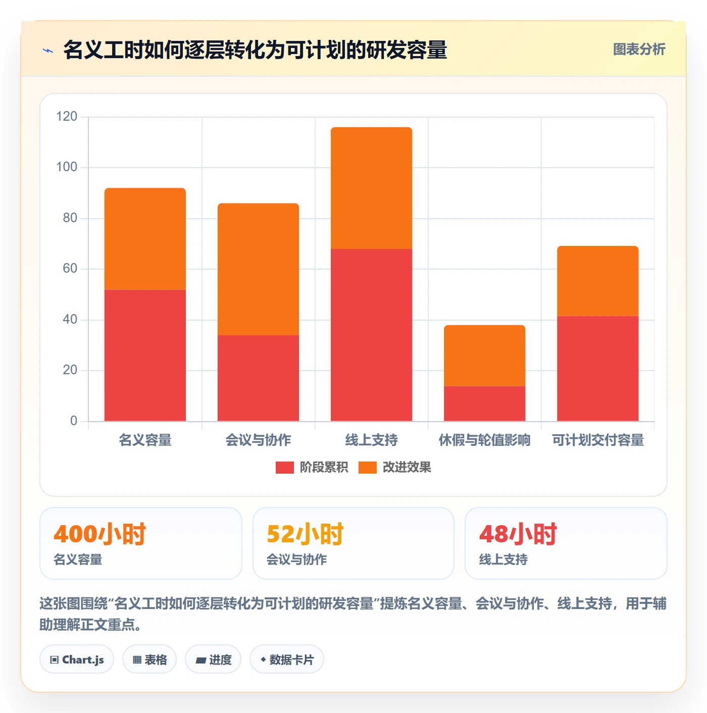 资源管理团队教程：研发团队最佳实践，避坑指南