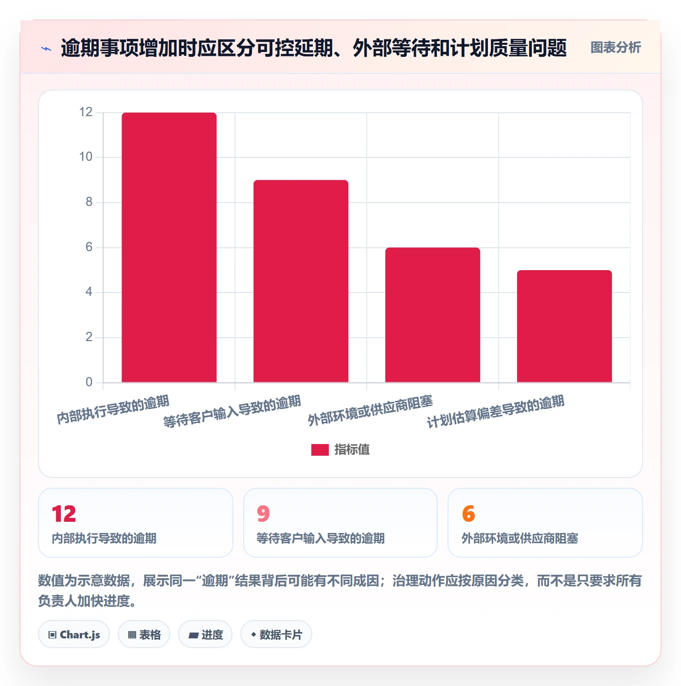 项目日历流程与规范:实施团队日历视图入门指南关键指标