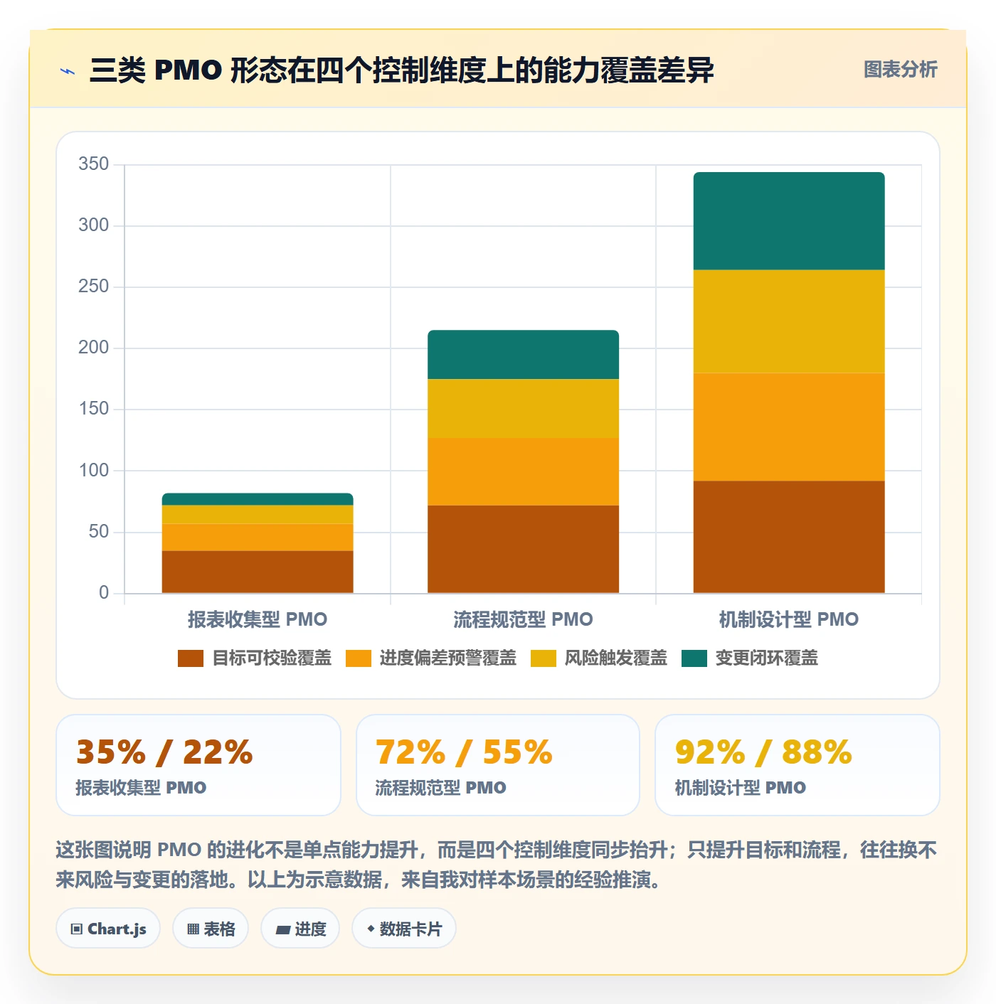 目标进度管理方法大全:PMO项目目标风险控制落地清单