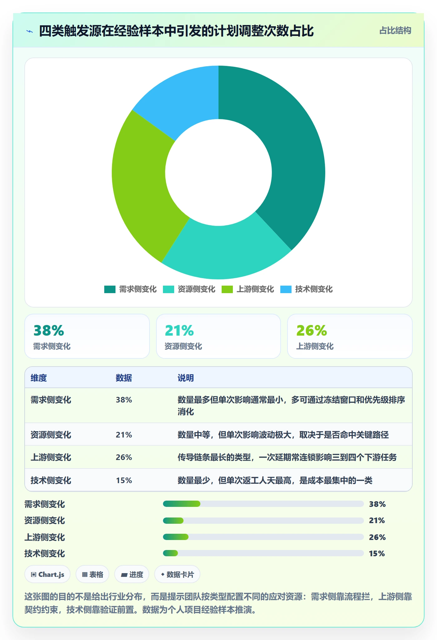 计划调整怎么做?项目成员实操方法:项目规划从0到1