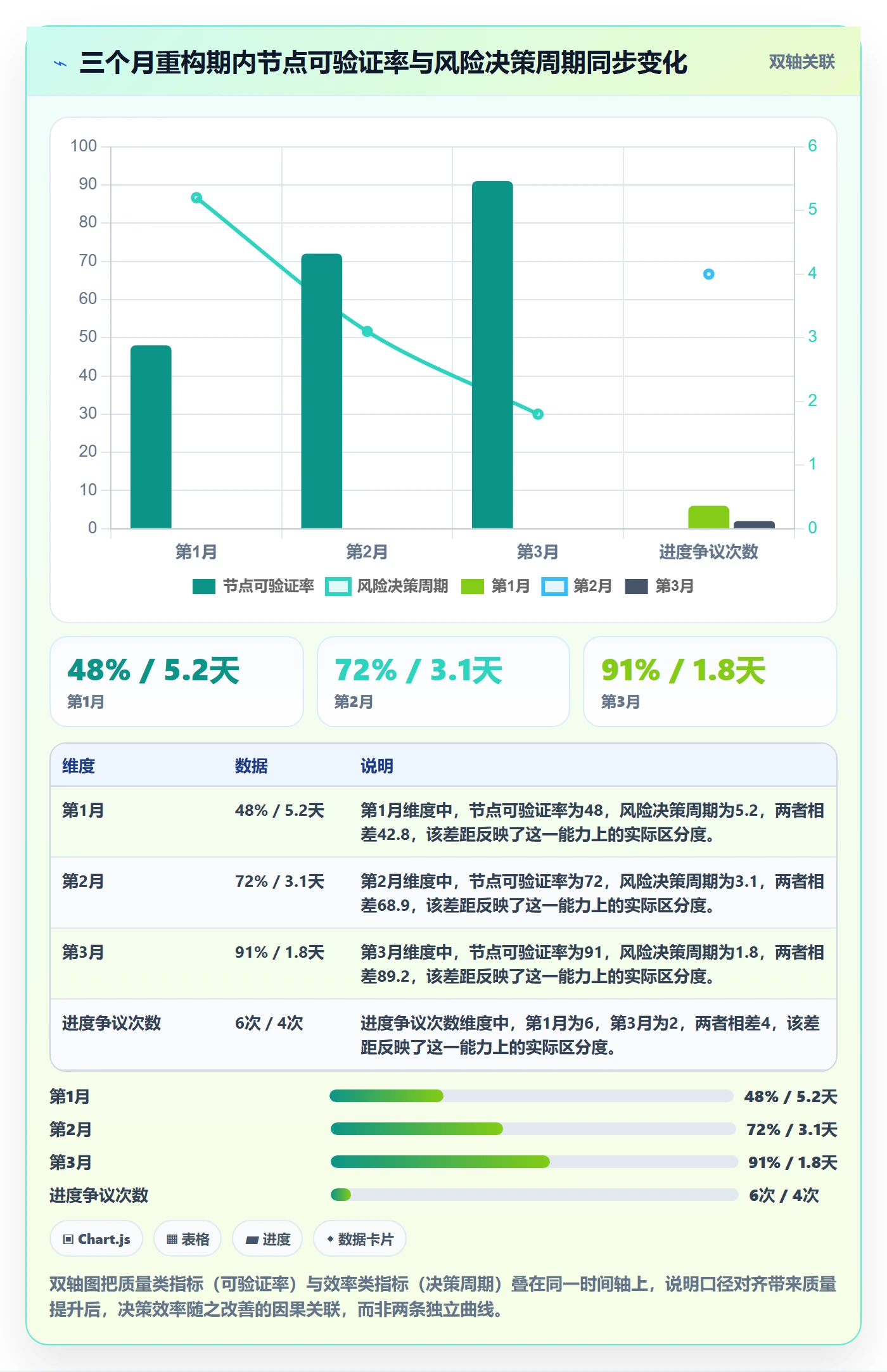 实际进度落地方案:跨部门团队开展进度管理的流程优化案例解析