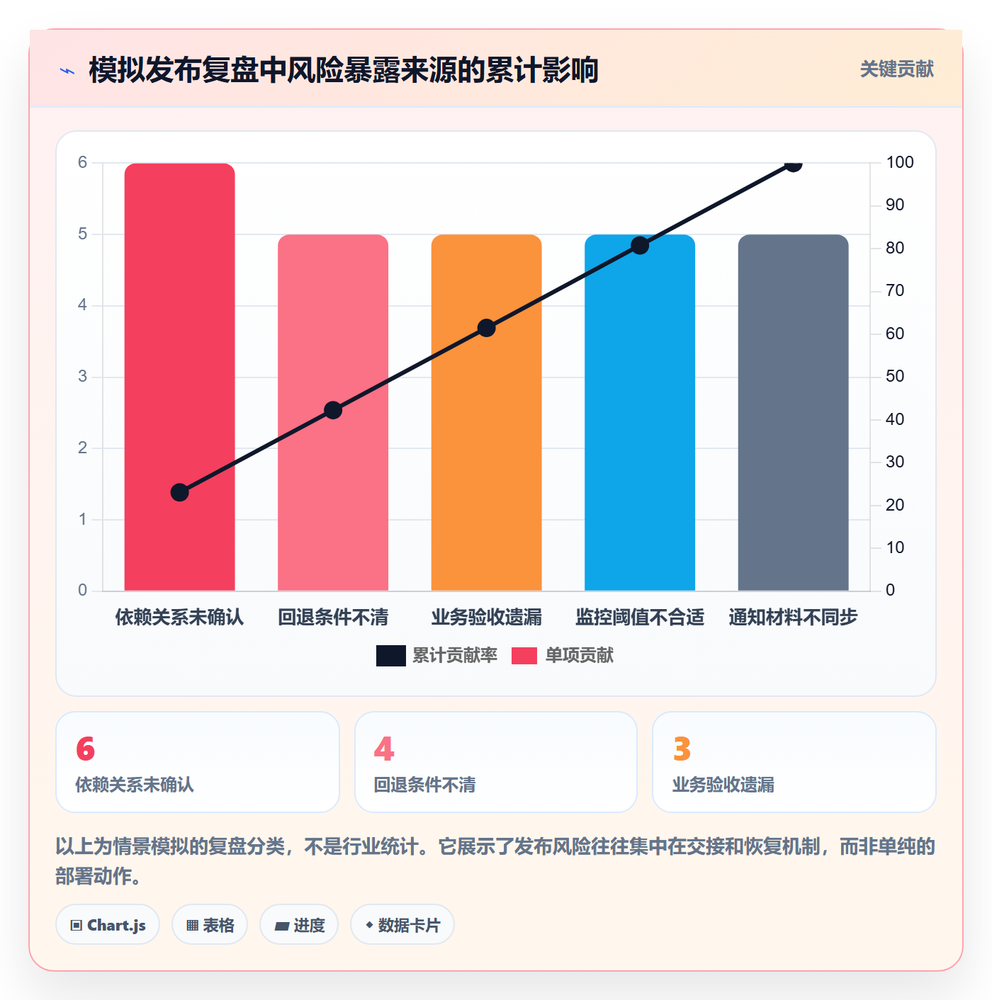 上线落地方案:企业管理者开展发布管理的实操方法案例解析