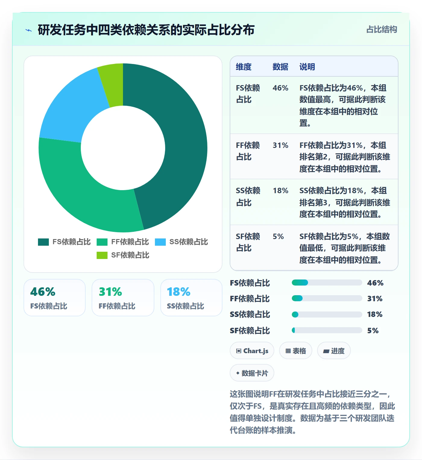 任务依赖FF教程：研发团队制度设计，避坑指南