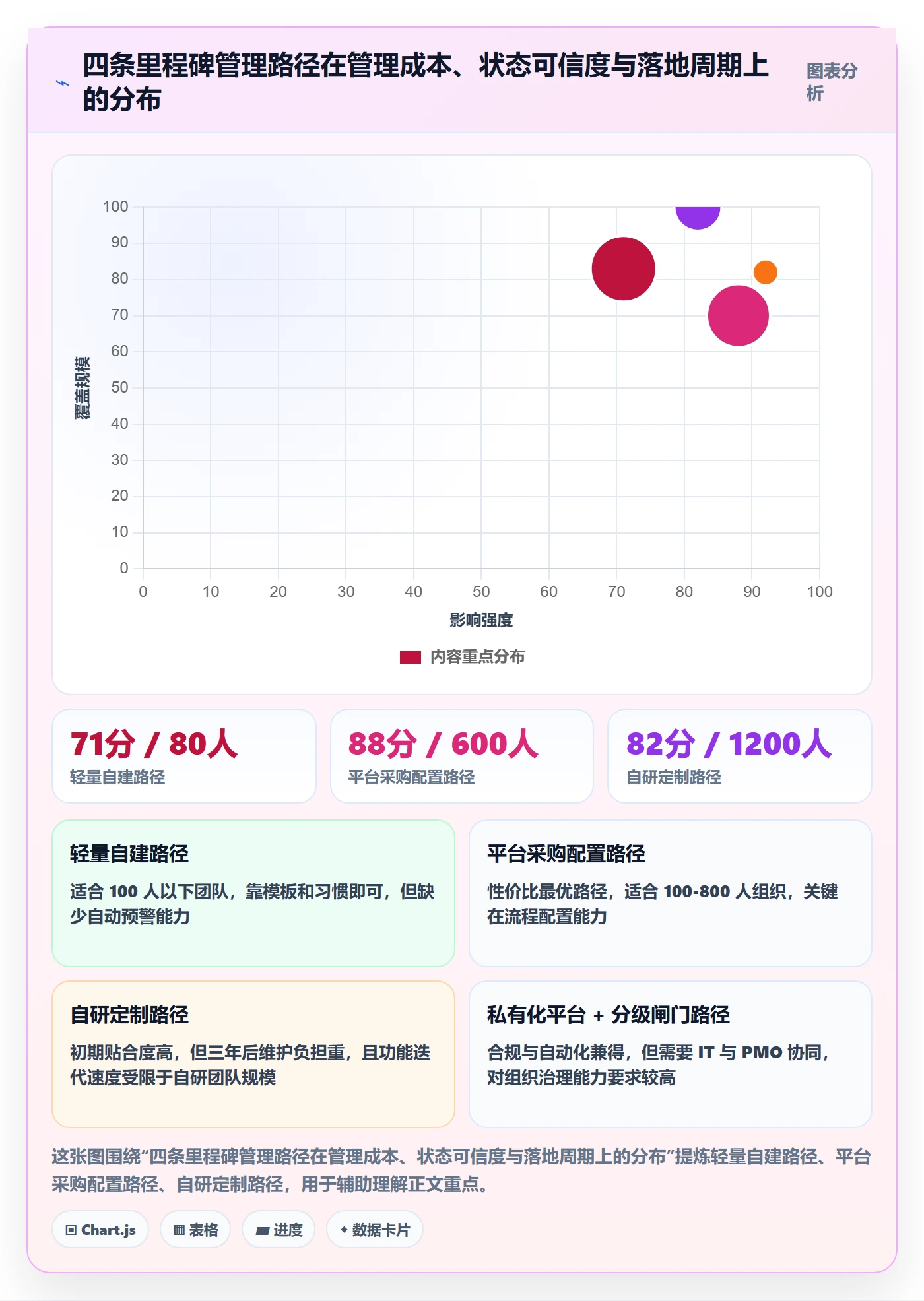 里程碑如何做好节点状态?项目经理流程优化与操作步骤