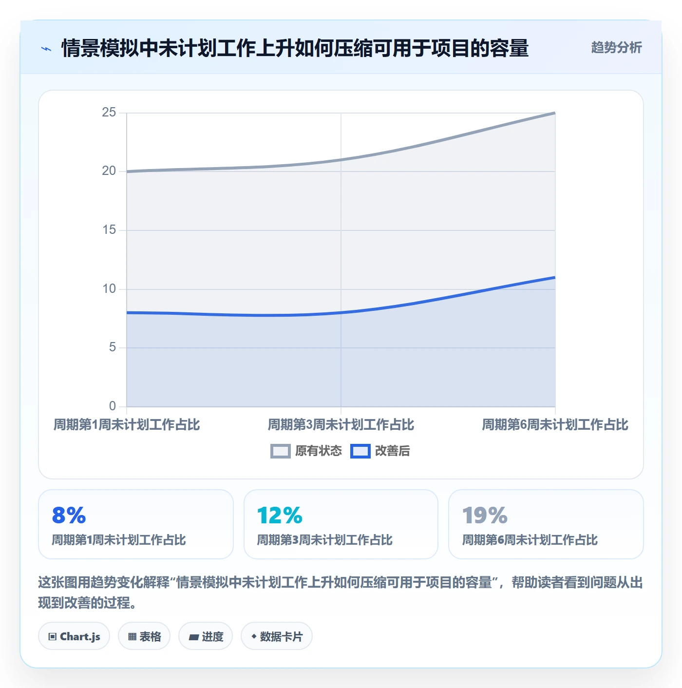 填报工时管理方法大全:跨部门团队工时管理数据分析落地清单