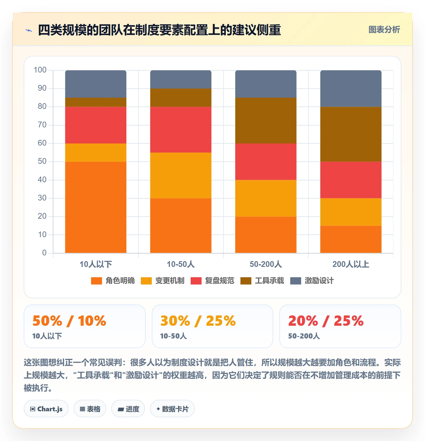 项目目标关键结果教程:项目成员制度设计,避坑指南