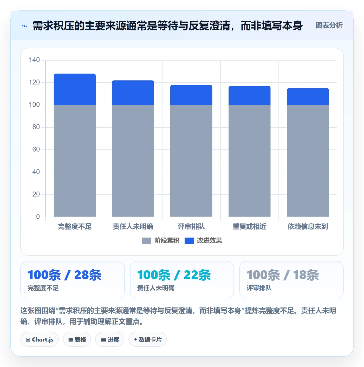 需求收集流程与规范:项目成员需求管理效率提升关键指标