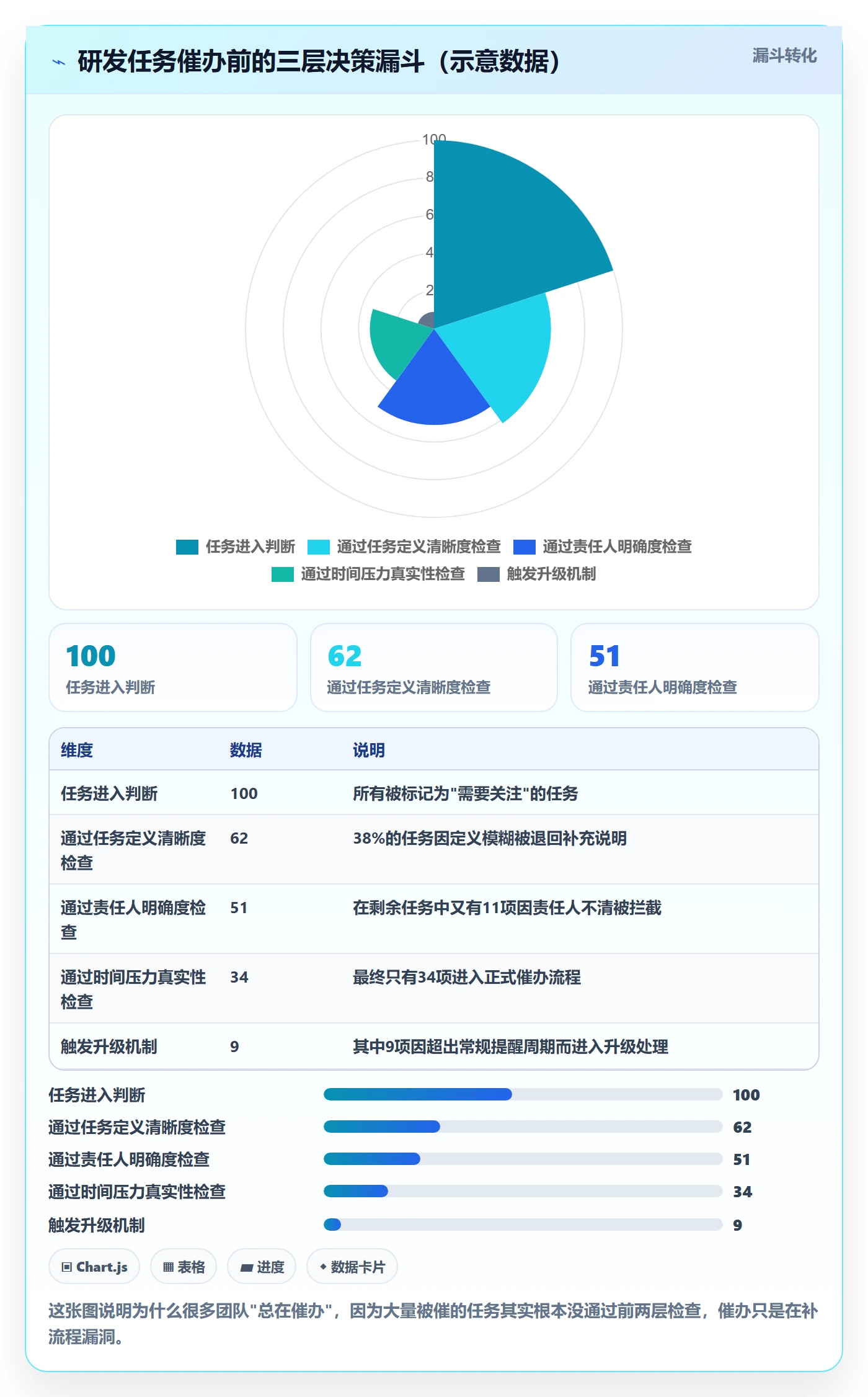 任务提醒催办教程:研发团队落地方案,避坑指南
