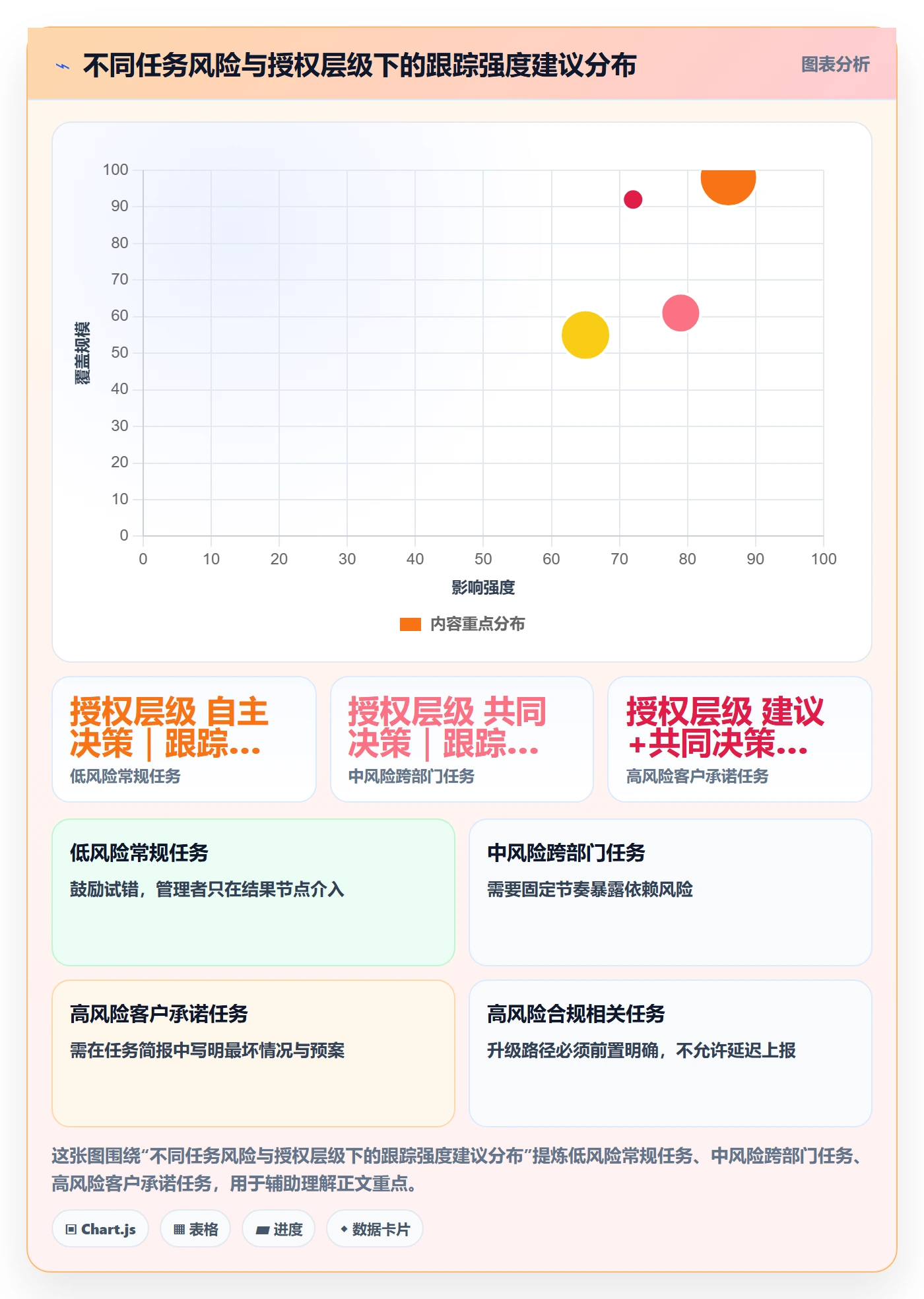 完成实操方法:管理层提升任务执行效率的最佳实践方法与模板