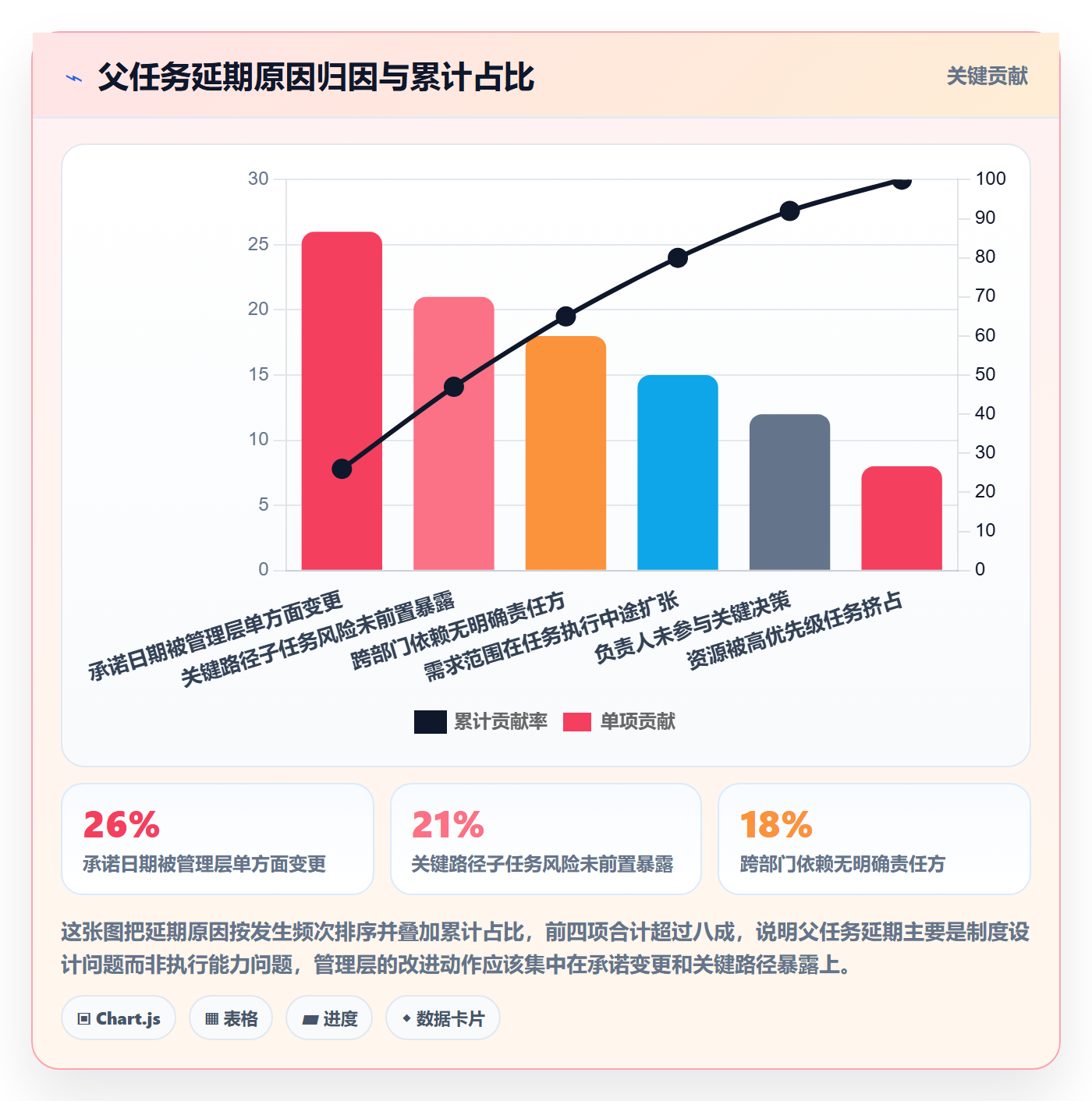 父任务流程与规范:管理层任务管理制度设计关键指标