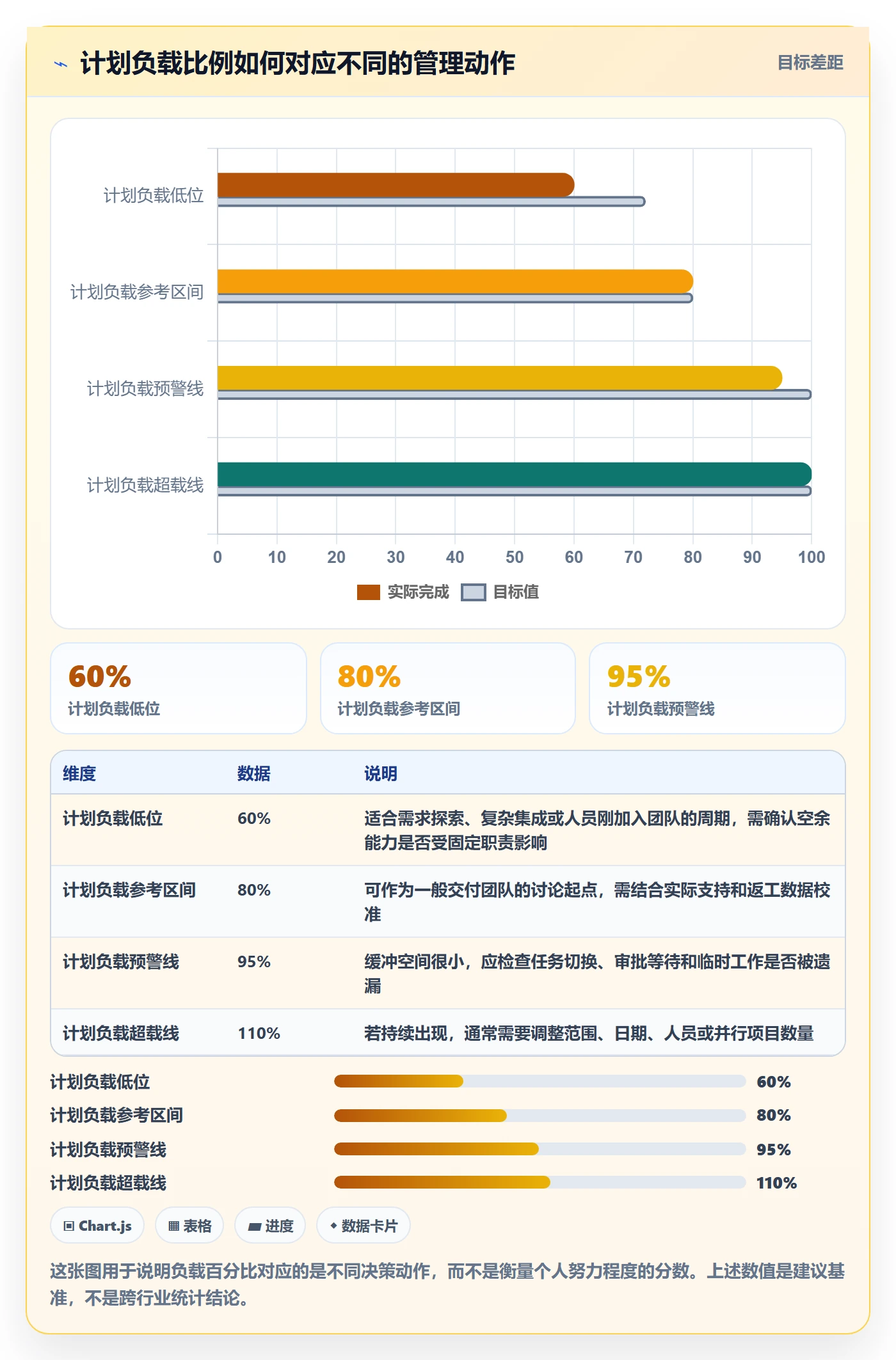 工作负载最佳实践：项目负责人资源负载最佳实践，常见问题