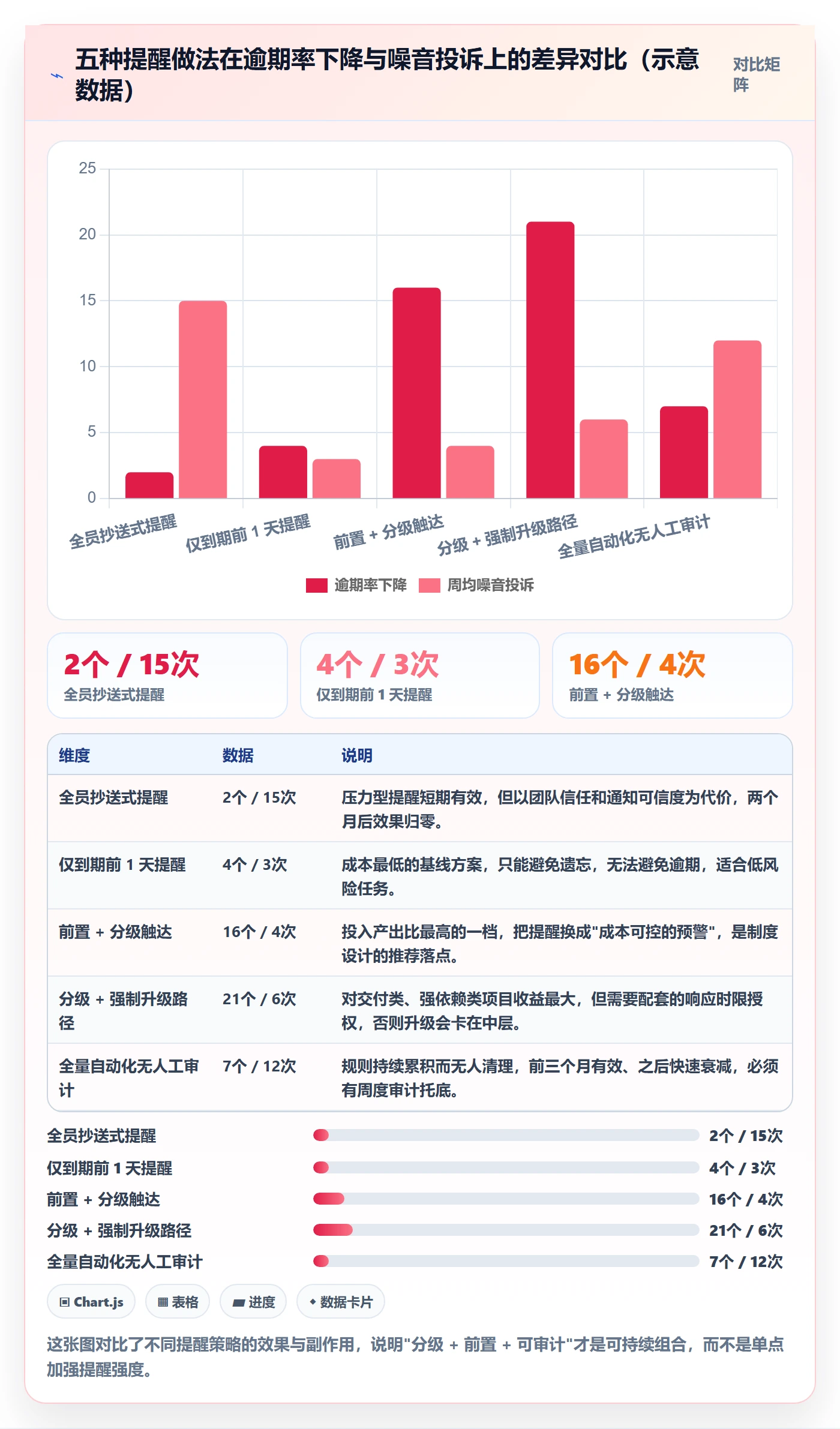 自动提醒实操方法：项目成员提升任务提醒效率的制度设计方法与模板