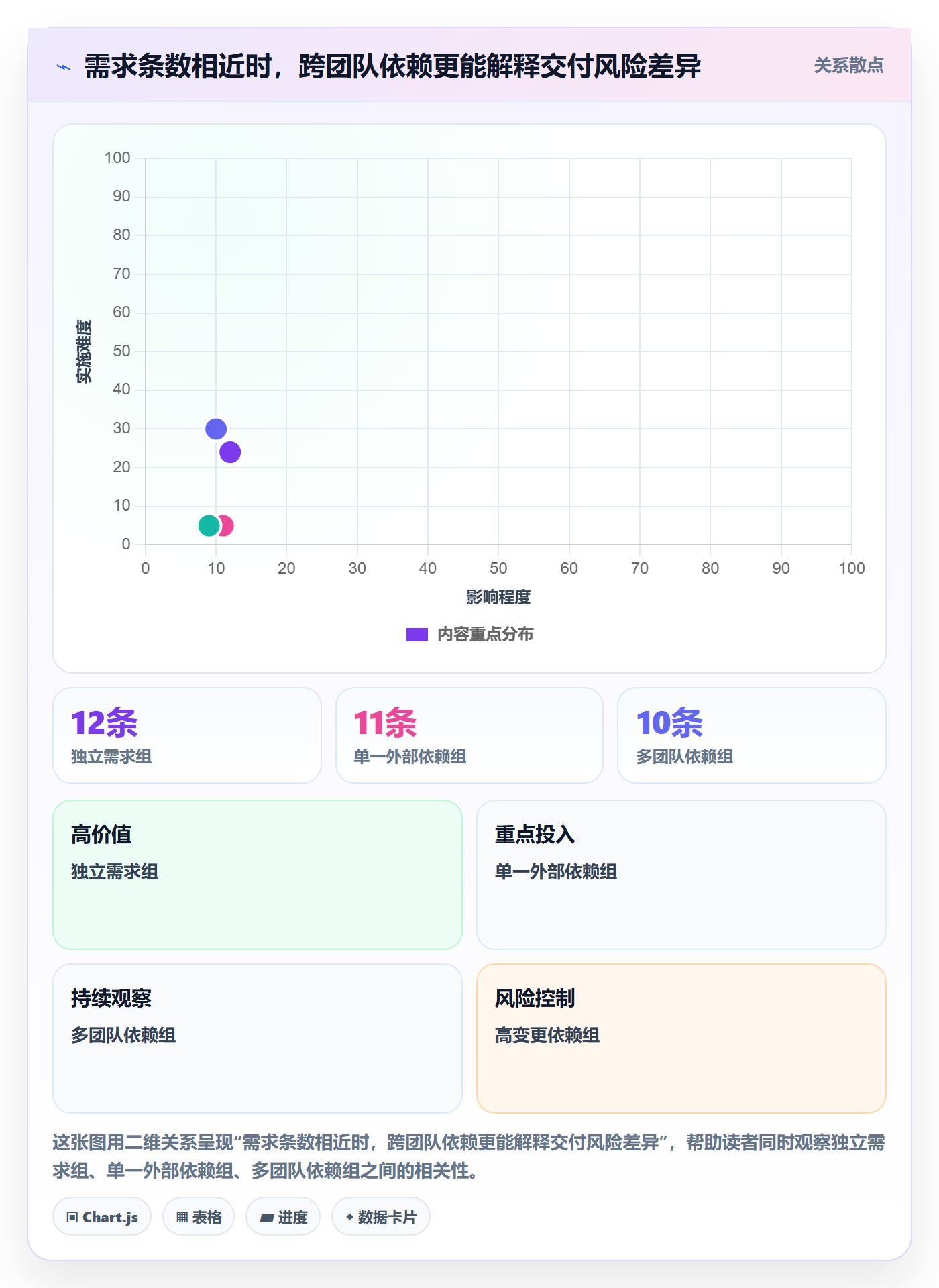 需求管理需求拆解全流程:PMO效率提升与一文讲清