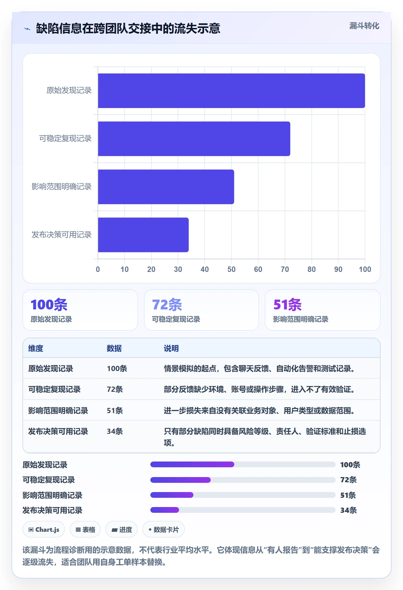 缺陷落地方案：项目成员开展Bug / 缺陷的风险控制案例解析