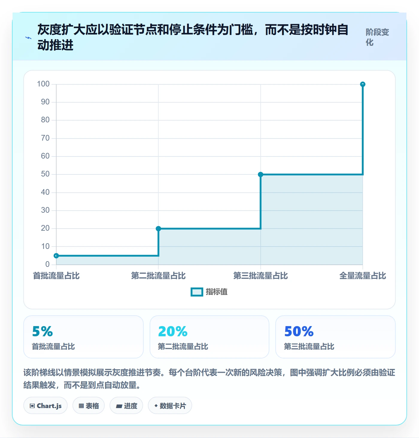发布管理如何做好上线？项目经理数据分析与操作步骤