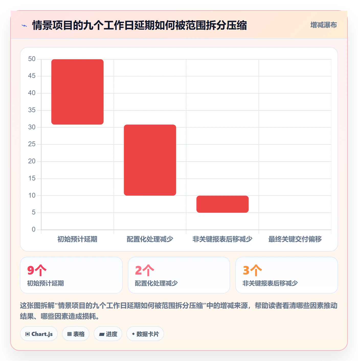 延期审批实操方法:企业管理者提升延期管理效率的风险控制方法与模板