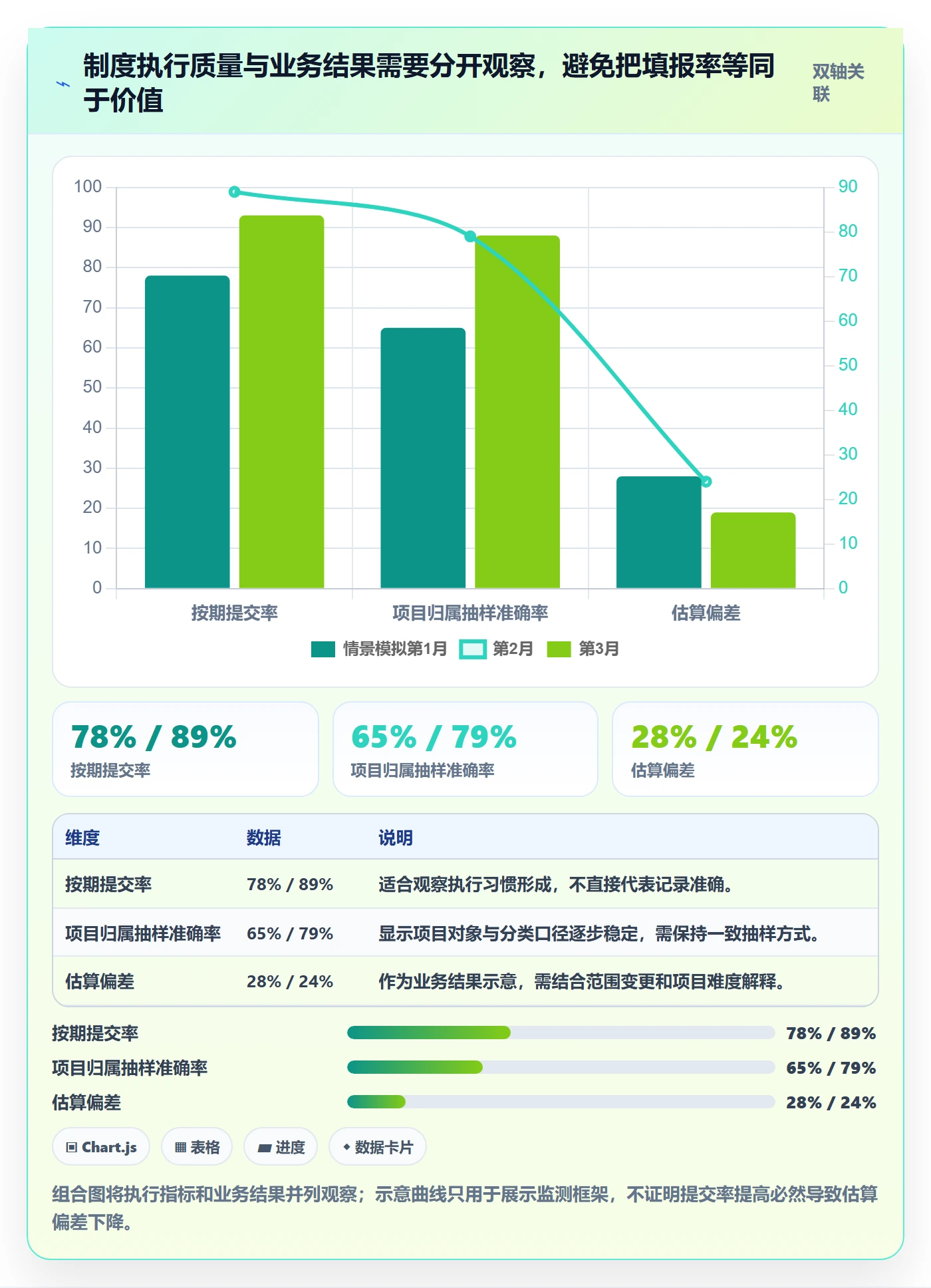 任务工时怎么做?PMO制度设计:工时表从0到1