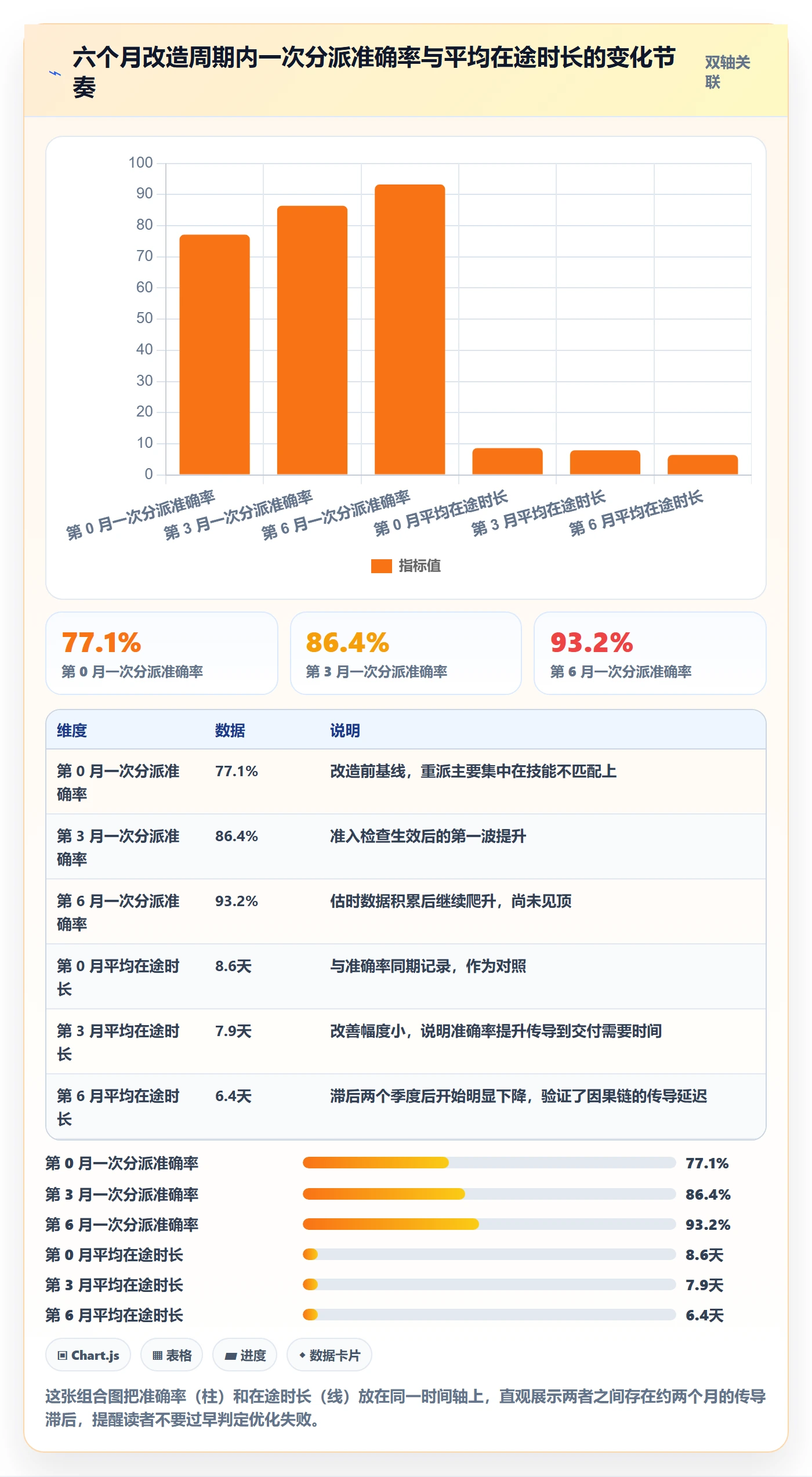 多人任务流程与规范：项目成员任务分派流程优化关键指标