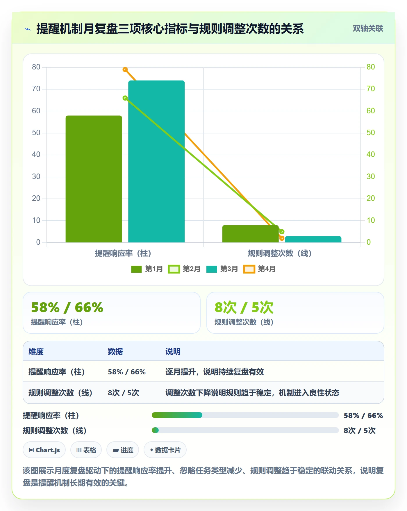 自动提醒落地方案:企业管理者开展任务提醒的入门指南案例解析