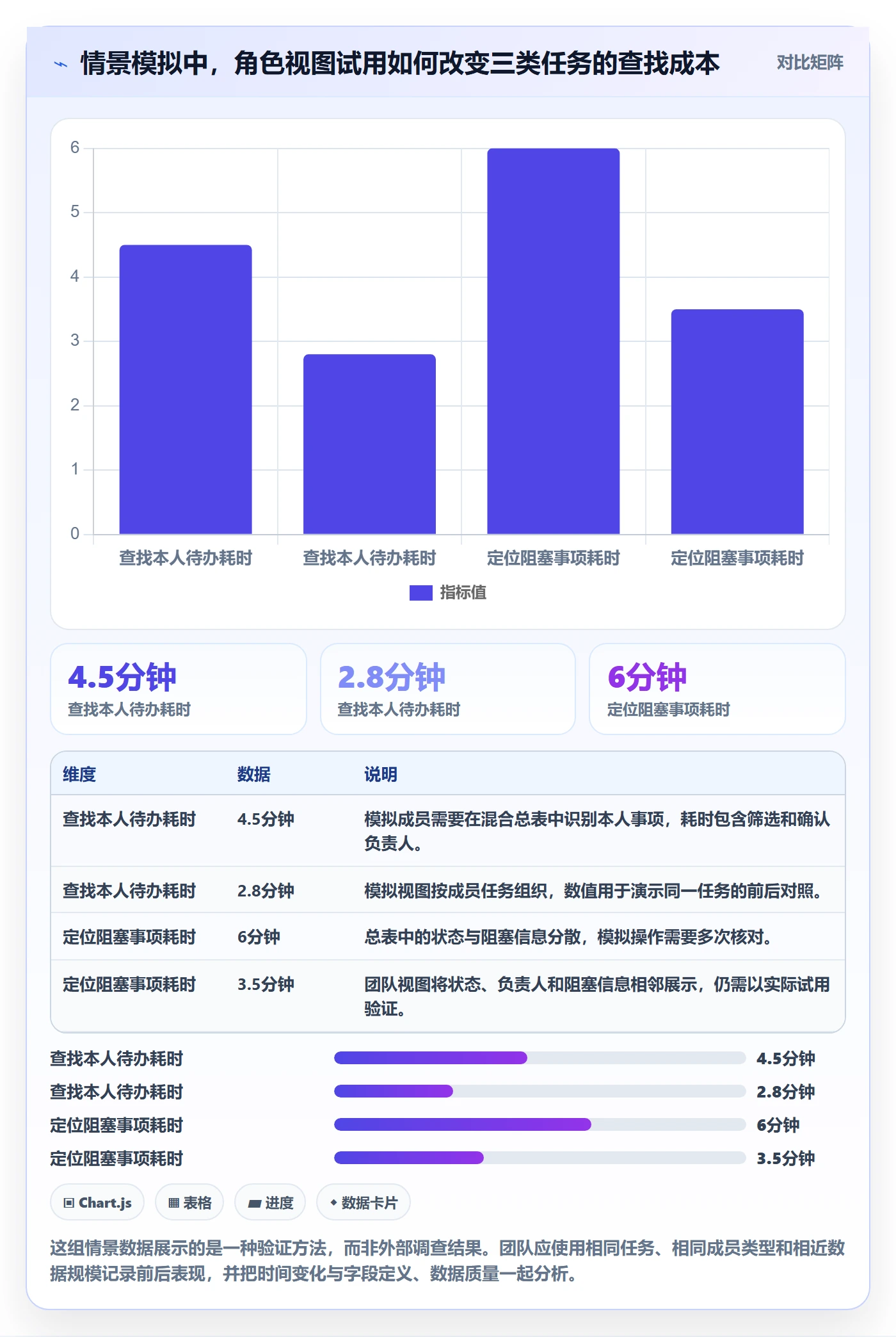 自定义列管理指南:项目成员如何做好列表视图,最佳实践全流程