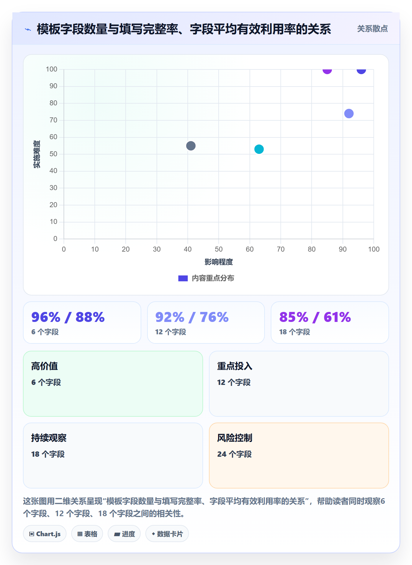 项目模板如何做好模板流程？产品经理入门指南与操作步骤