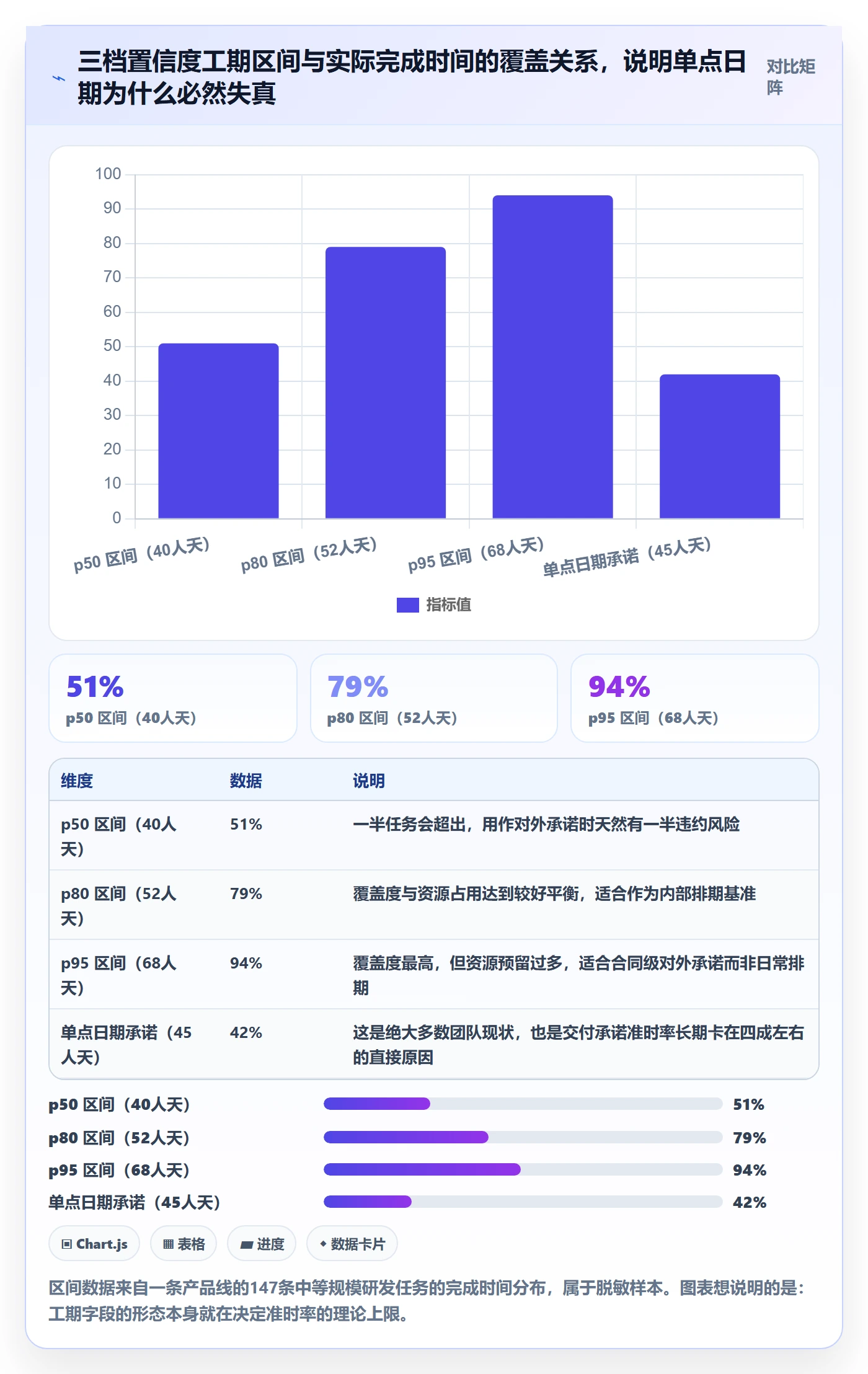 预计工期最佳实践:管理层任务属性制度设计,常见问题