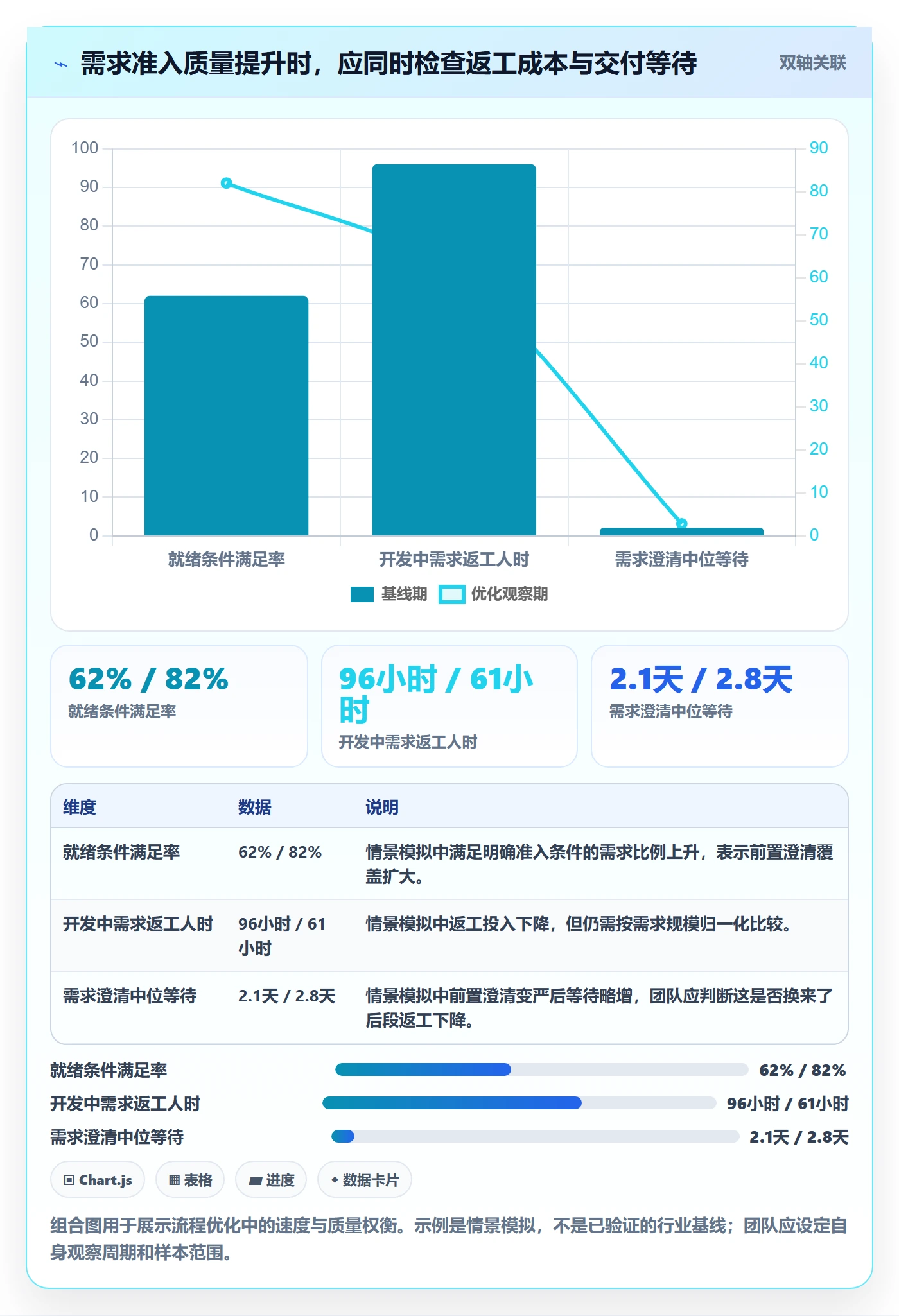 需求拆解流程与规范:研发团队需求管理流程优化关键指标