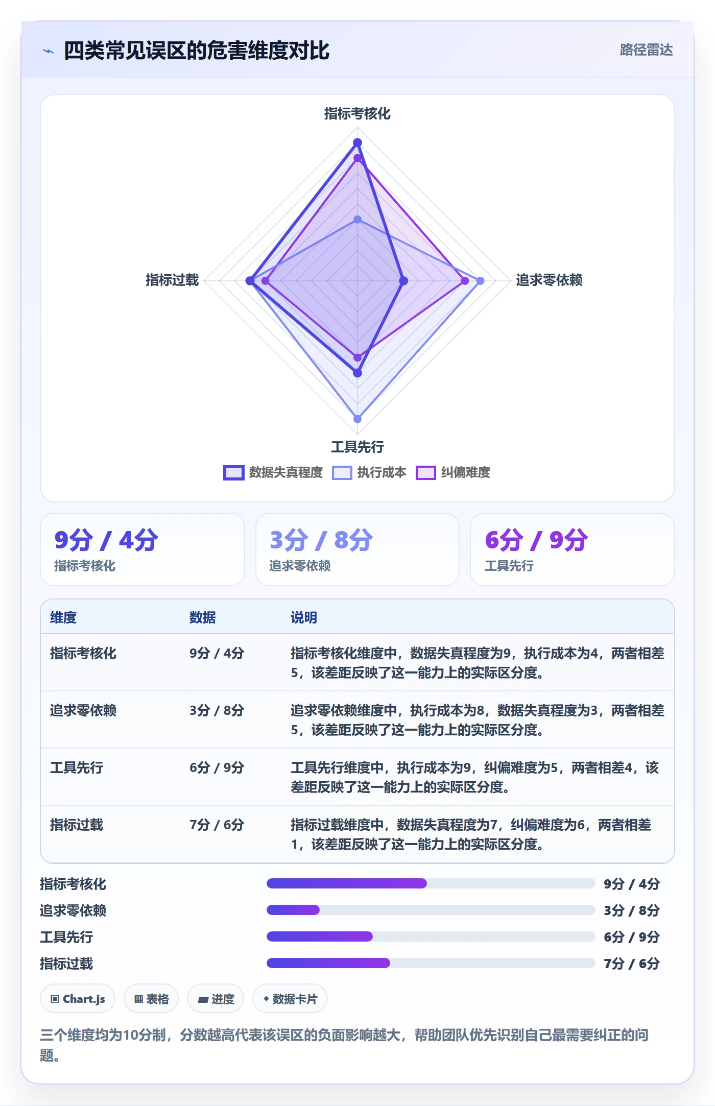 依赖关系流程与规范:研发团队任务依赖流程优化关键指标