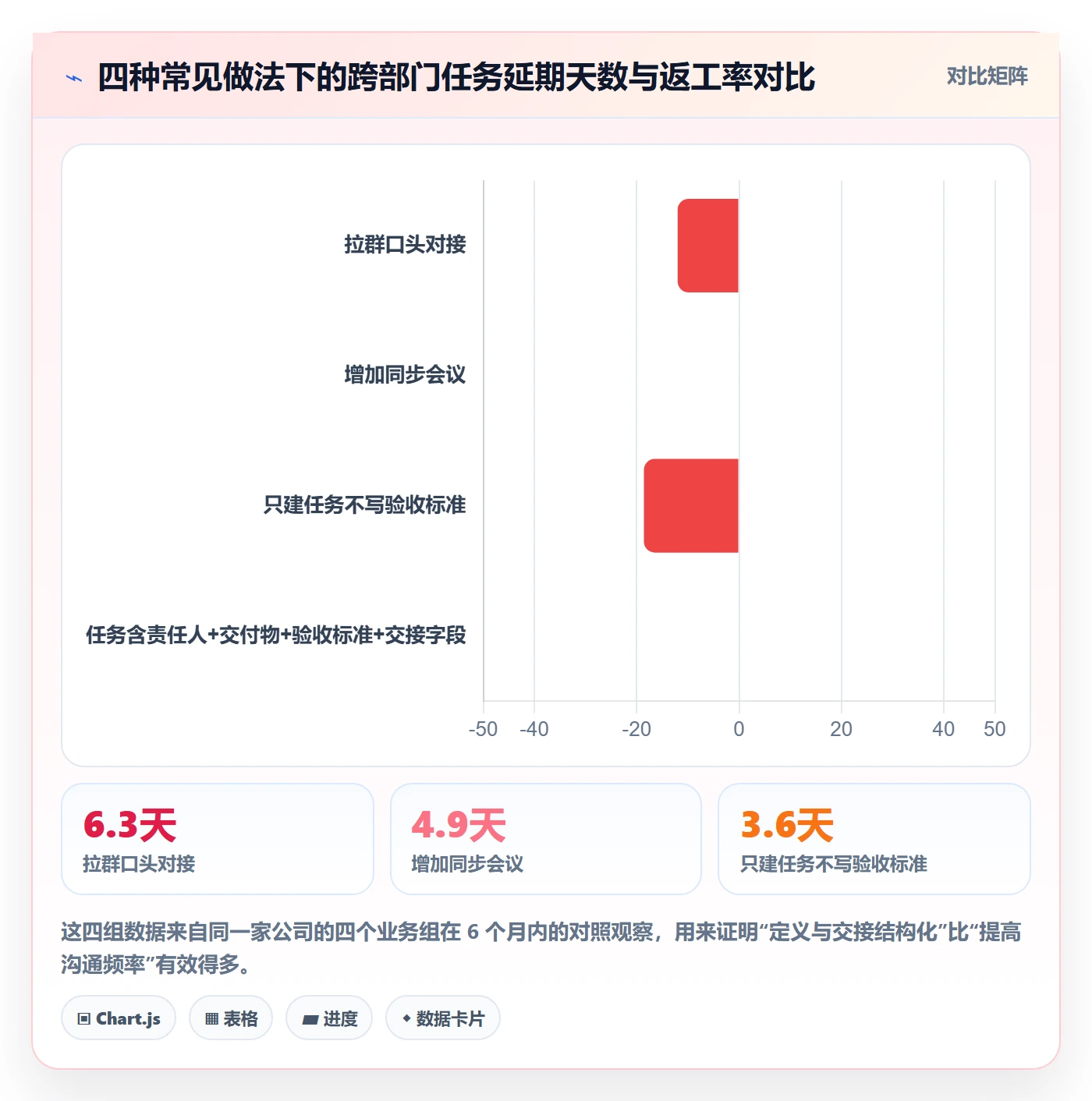 任务管理如何做好任务?跨部门团队流程优化与操作步骤