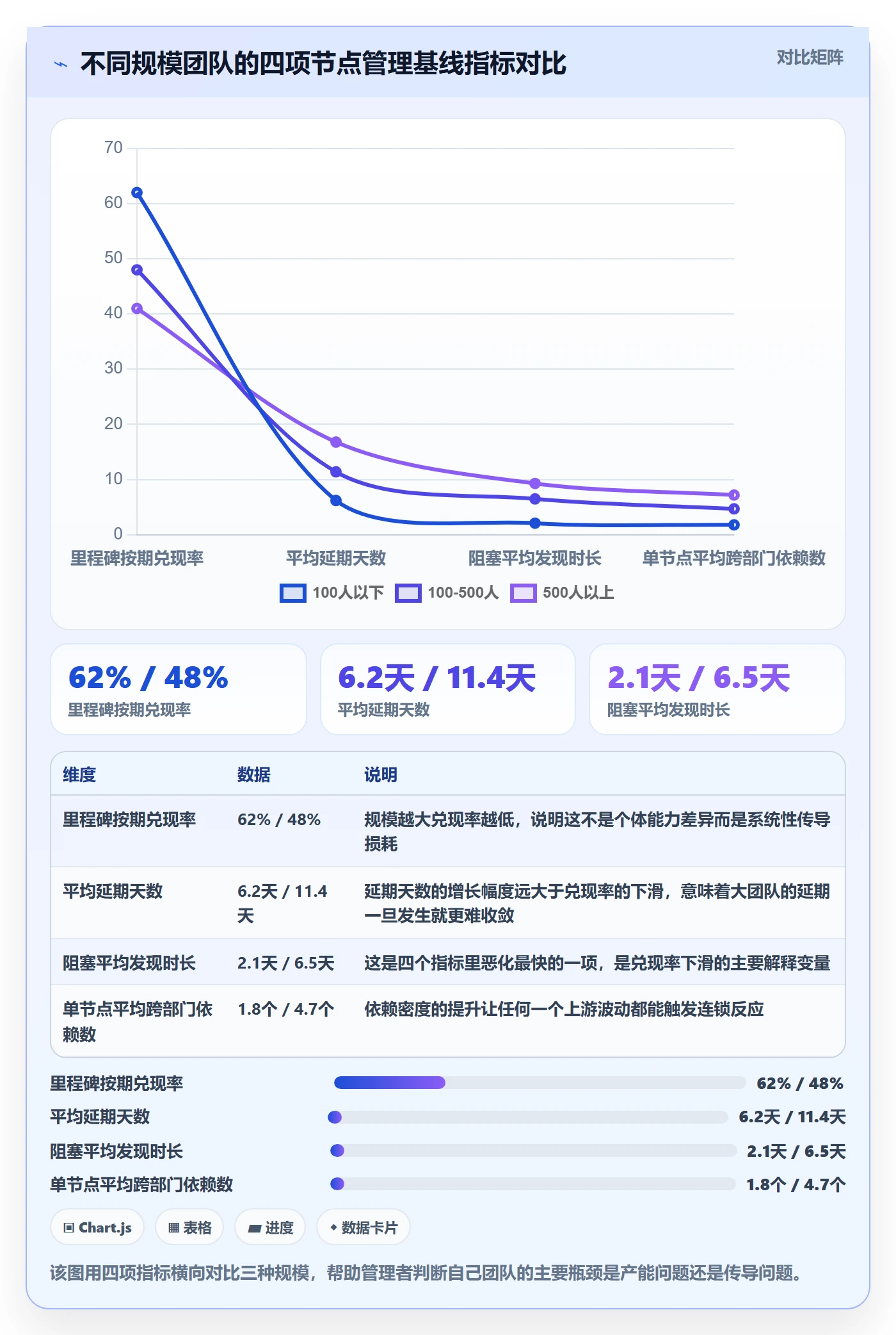 节点延期最佳实践：企业管理者里程碑落地方案，常见问题