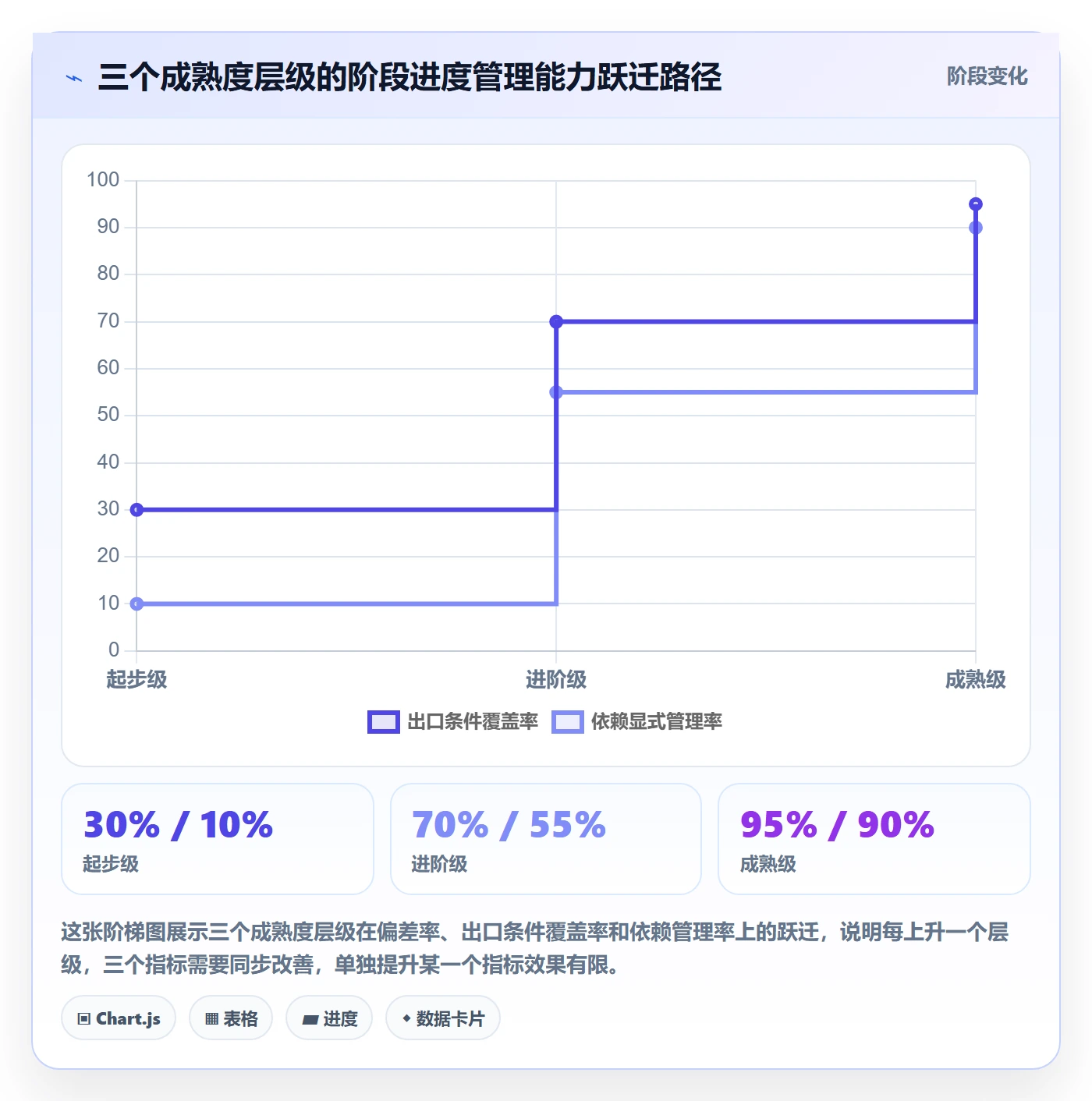 阶段进度实操方法：项目经理提升进度管理效率的最佳实践方法与模板