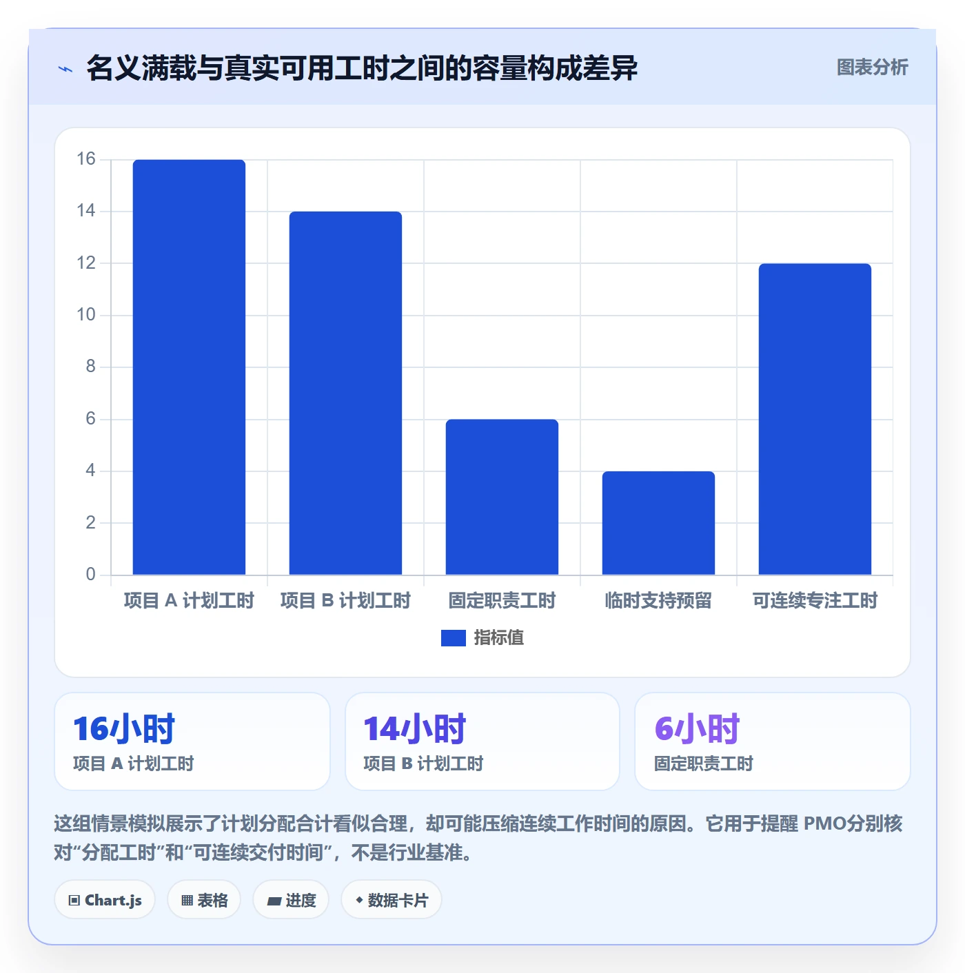 投入比例流程与规范：PMO人力资源计划风险控制关键指标