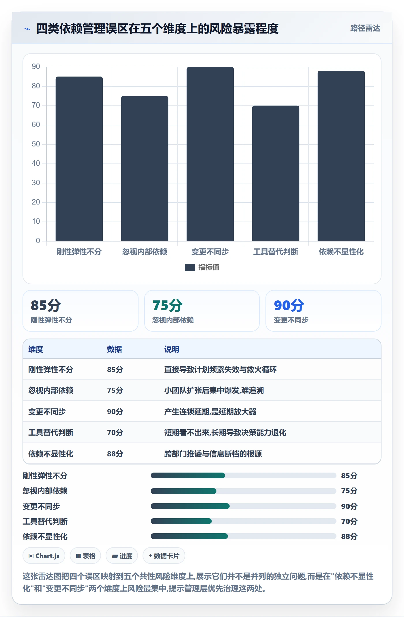 FF管理指南:管理层如何做好任务依赖,落地方案全流程