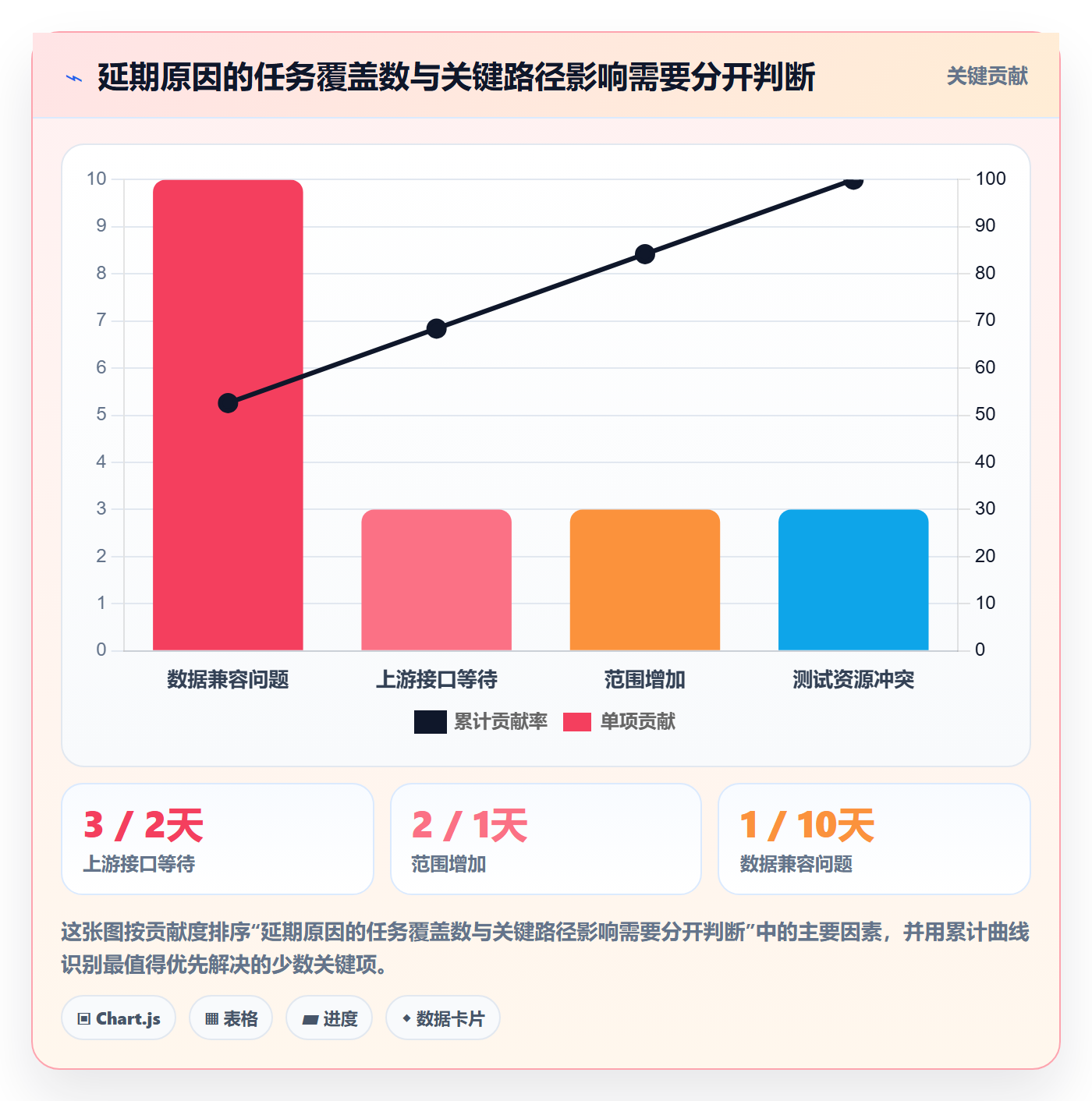延期天数流程与规范:产品经理延期管理入门指南关键指标